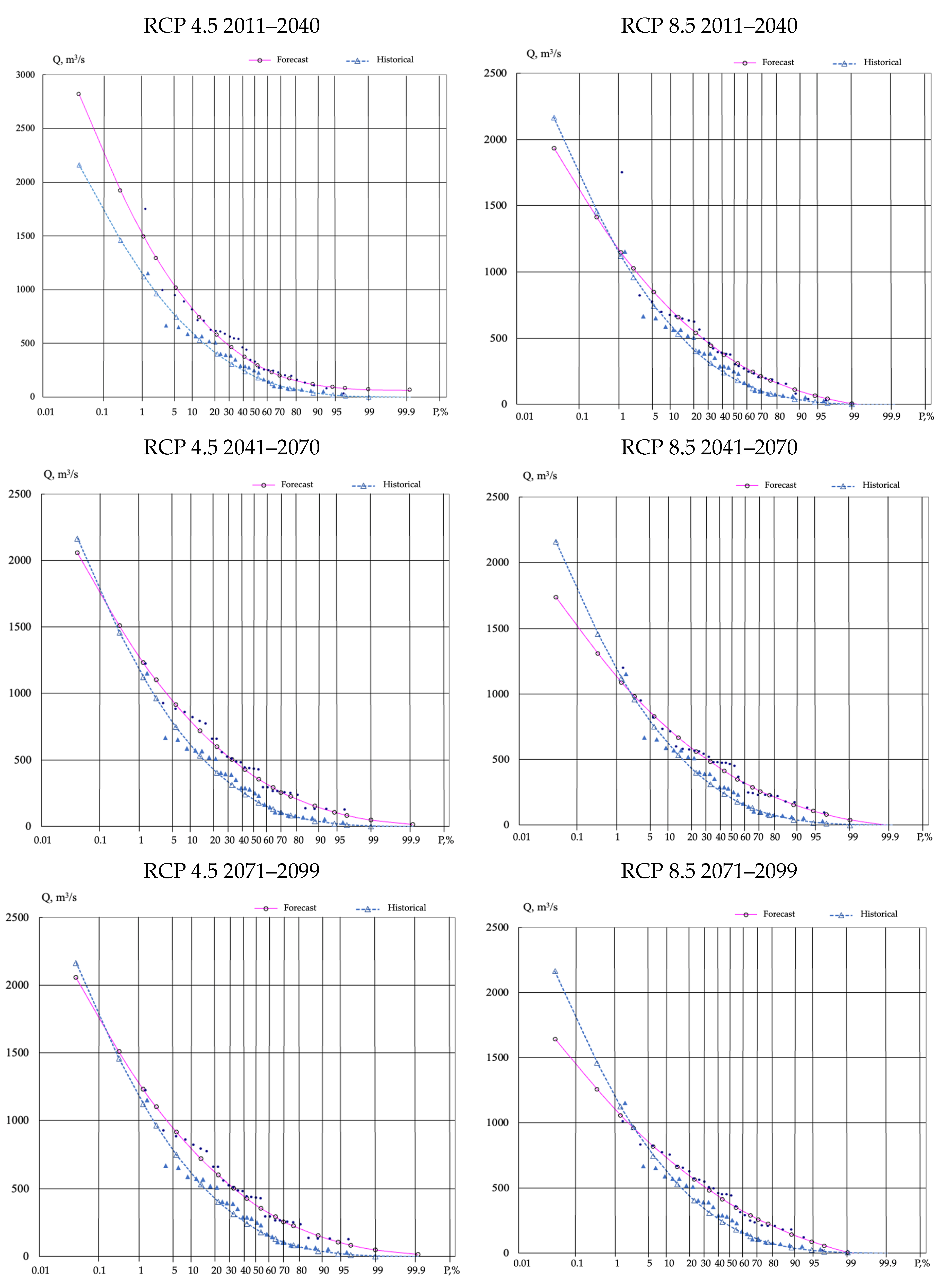 Hydrology 12 00035 g010 Hydrology 12 00035 g010