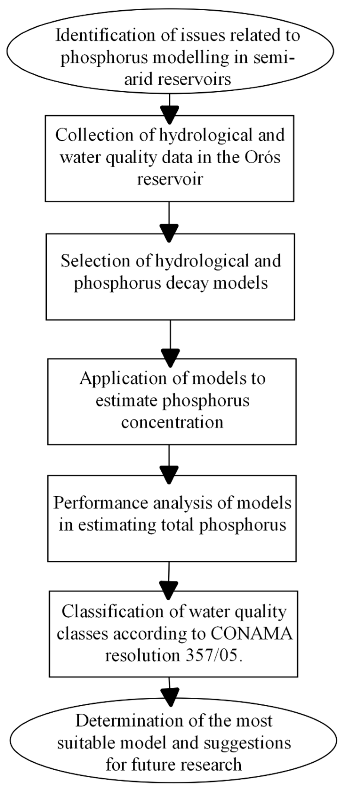 Hydrology 12 00036 g002 Hydrology 12 00036 g002