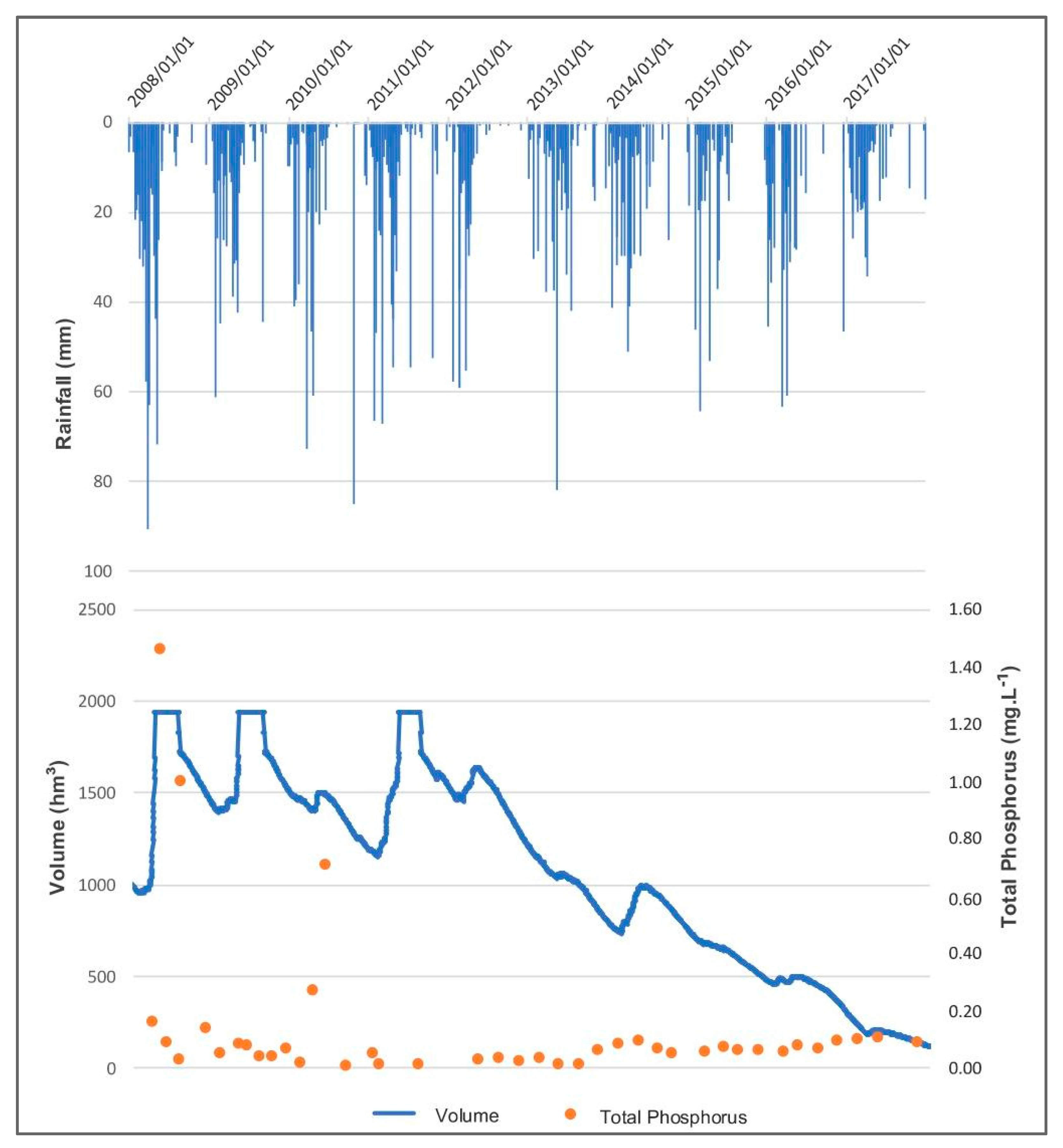 Hydrology 12 00036 g003 Hydrology 12 00036 g003