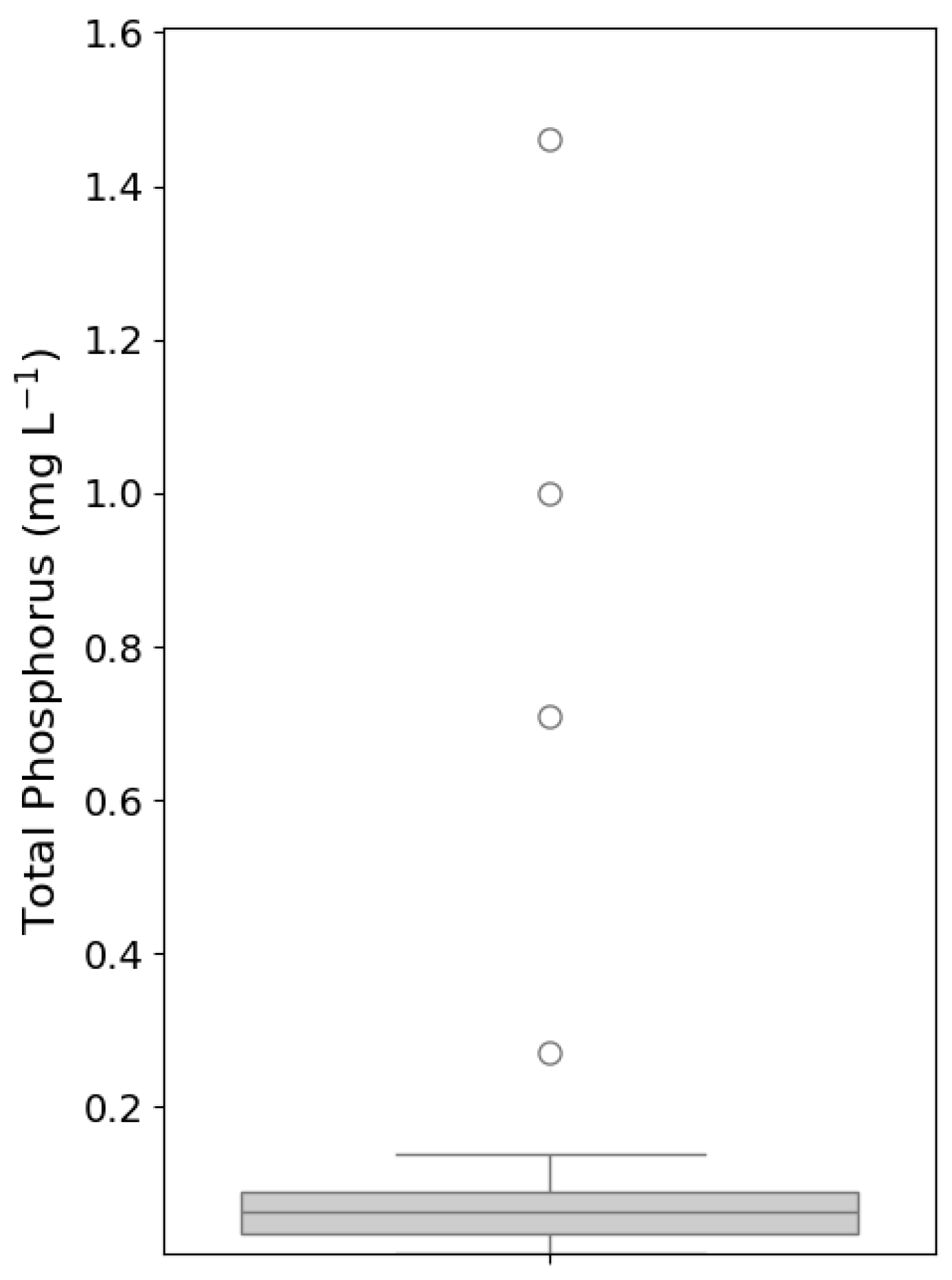 Hydrology 12 00036 g004 Hydrology 12 00036 g004