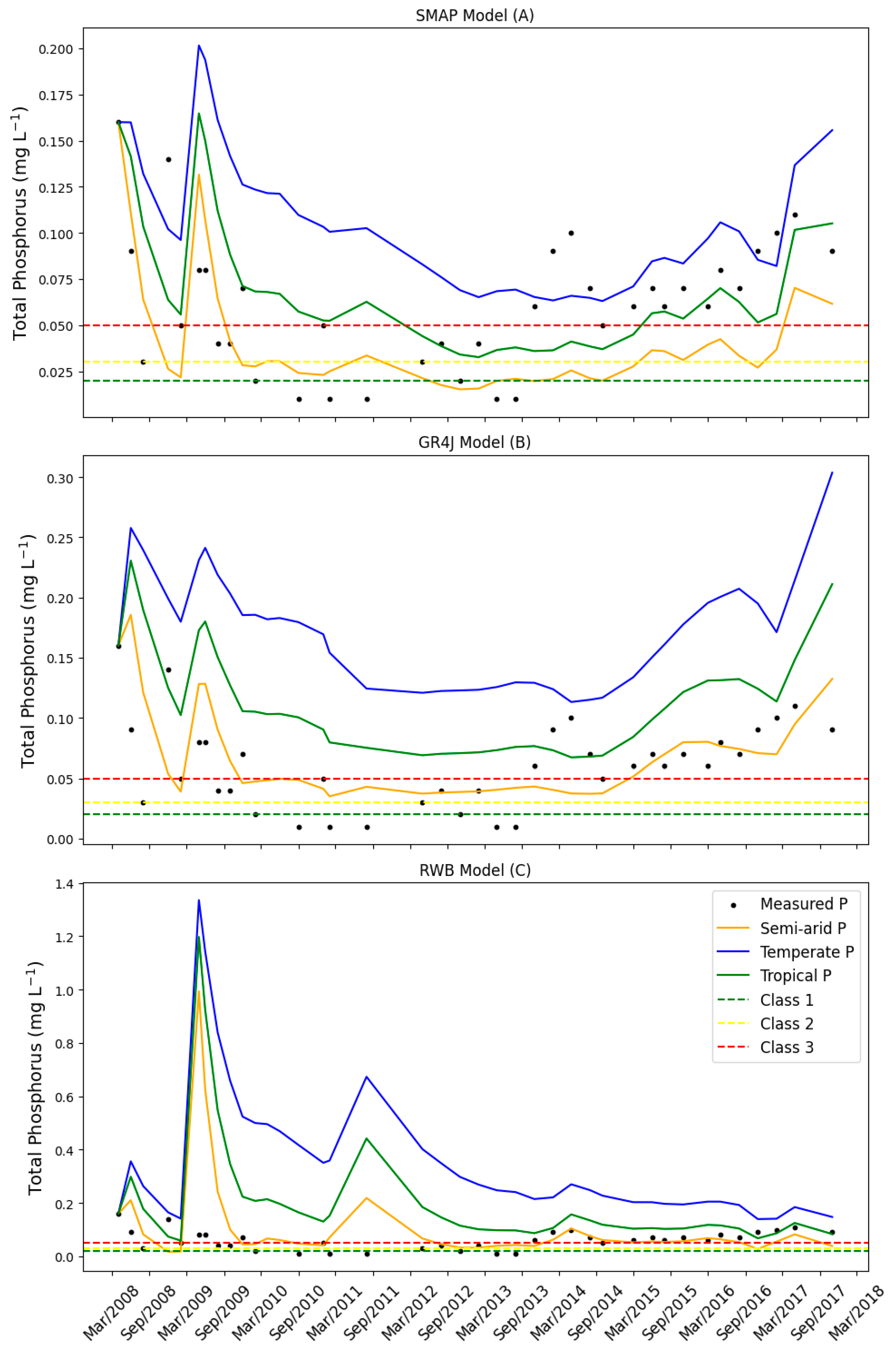 Hydrology 12 00036 g005 Hydrology 12 00036 g005