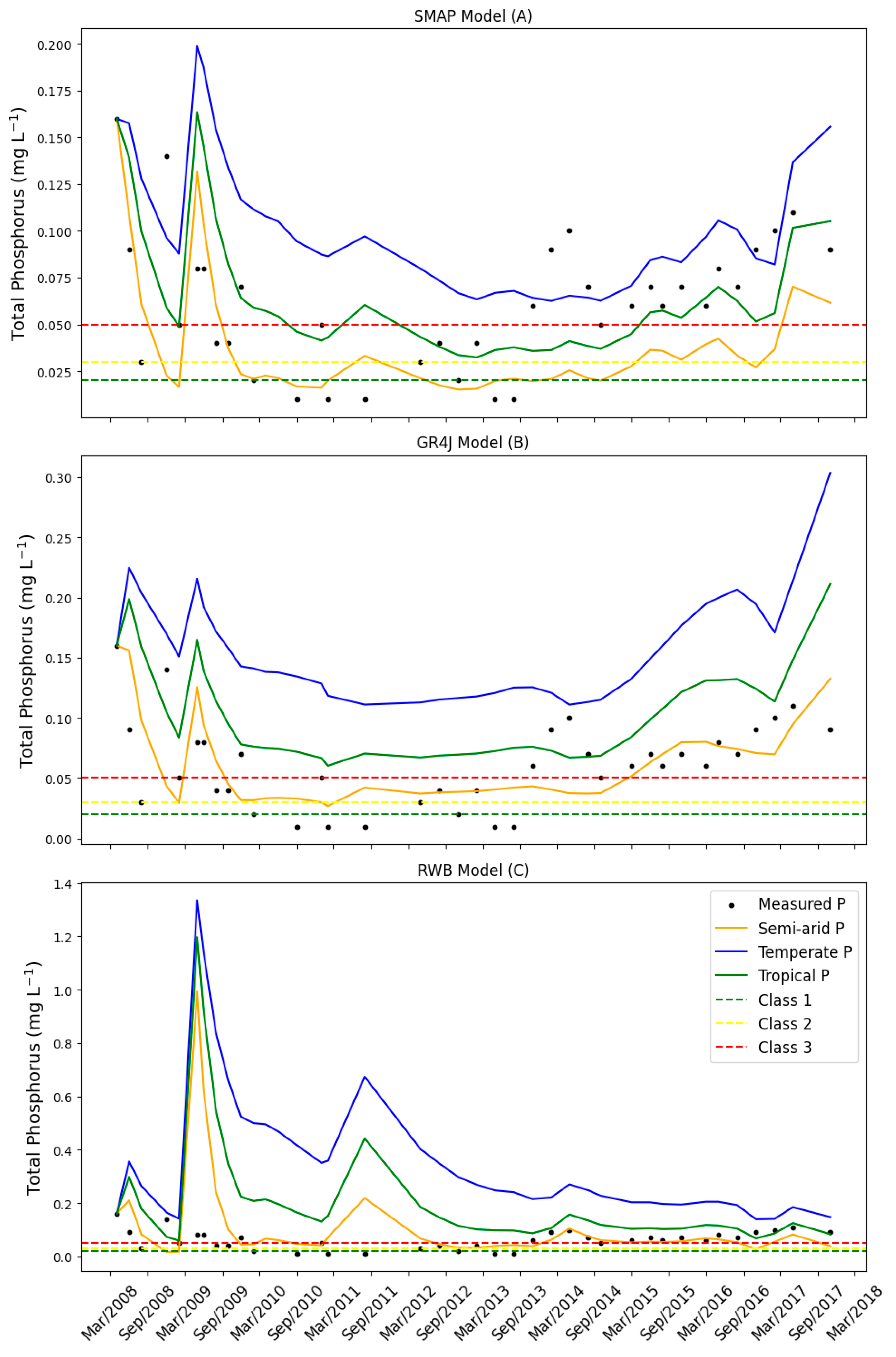 Hydrology 12 00036 g006 Hydrology 12 00036 g006