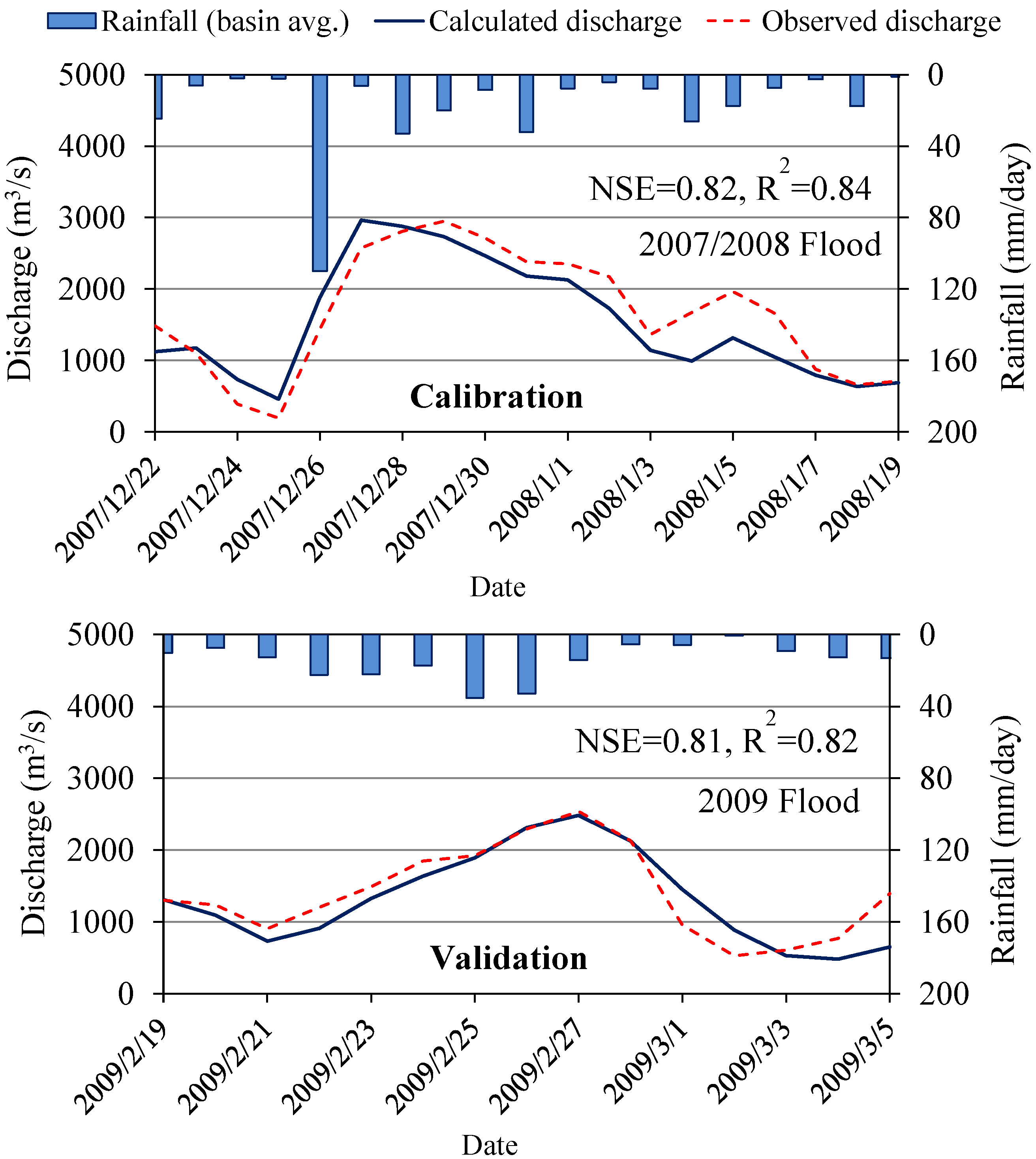 Hydrology 12 00038 g005