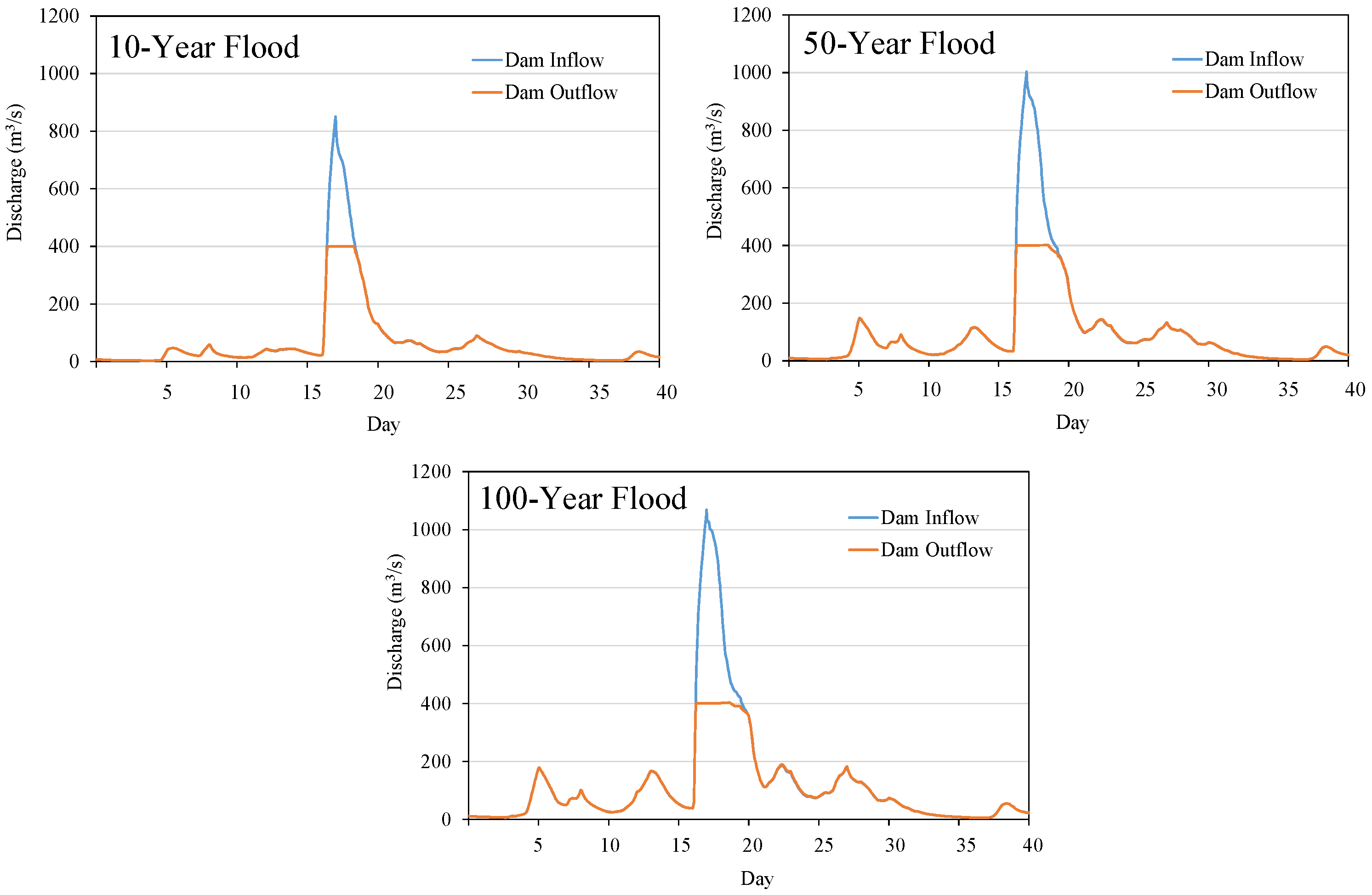 Hydrology 12 00038 g015