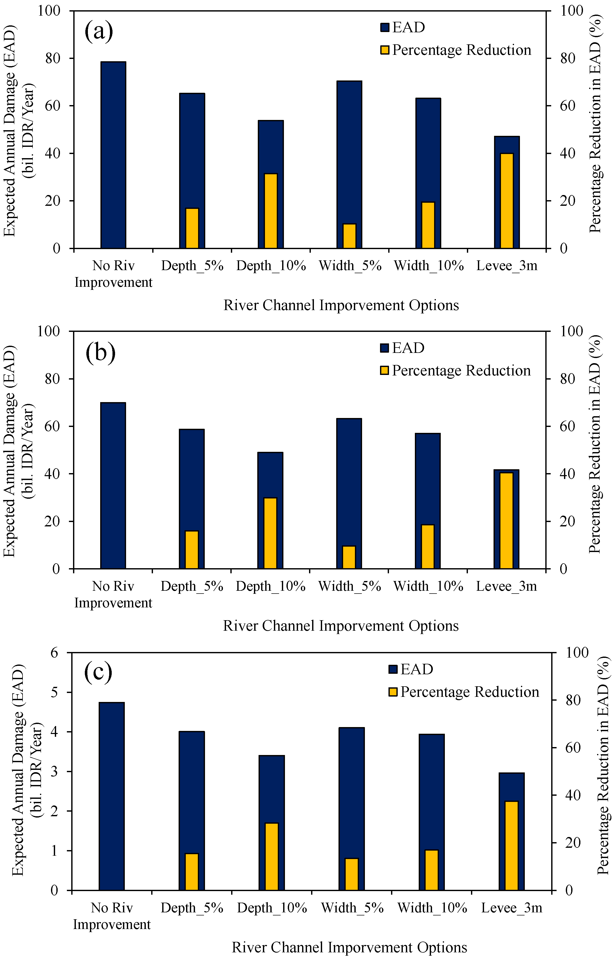 Hydrology 12 00038 g017