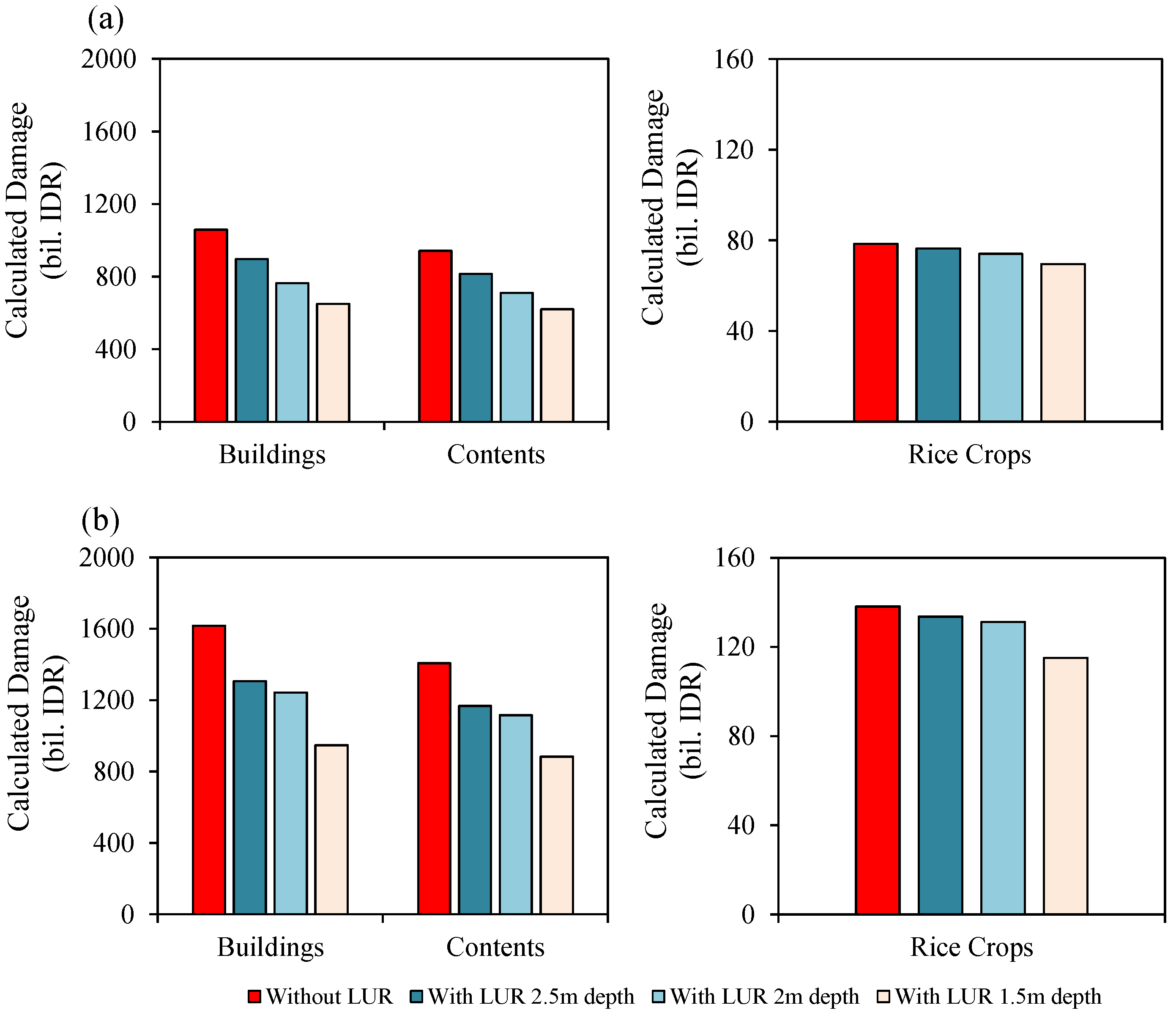 Hydrology 12 00038 g019