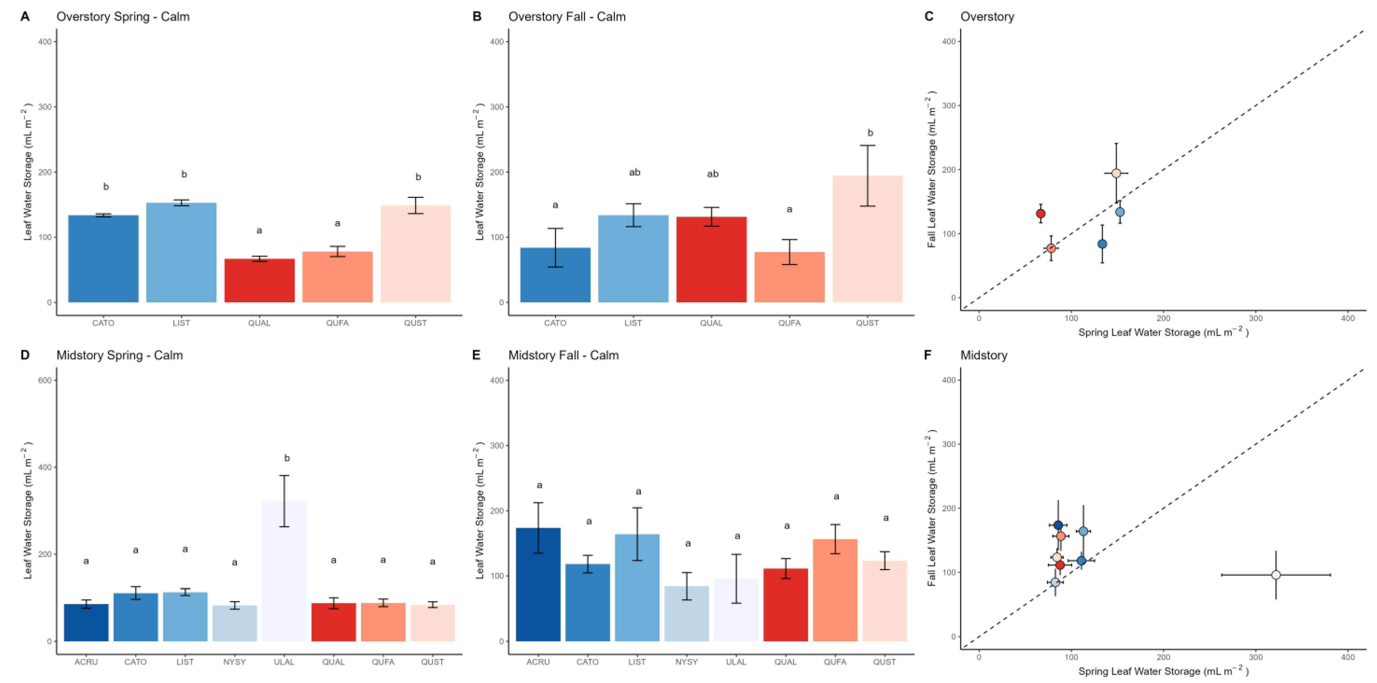 Hydrology 12 00040 g001