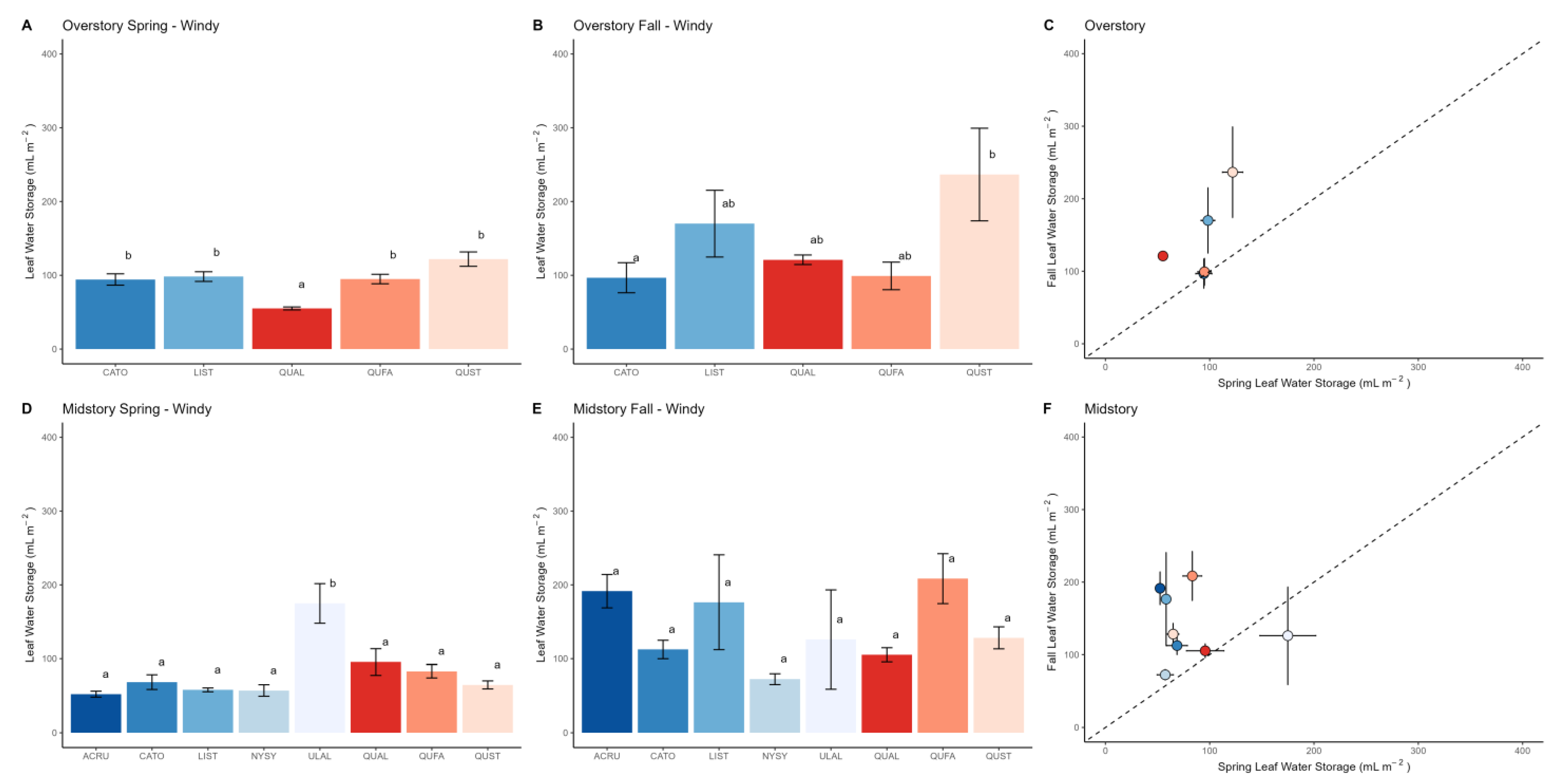 Hydrology 12 00040 g002