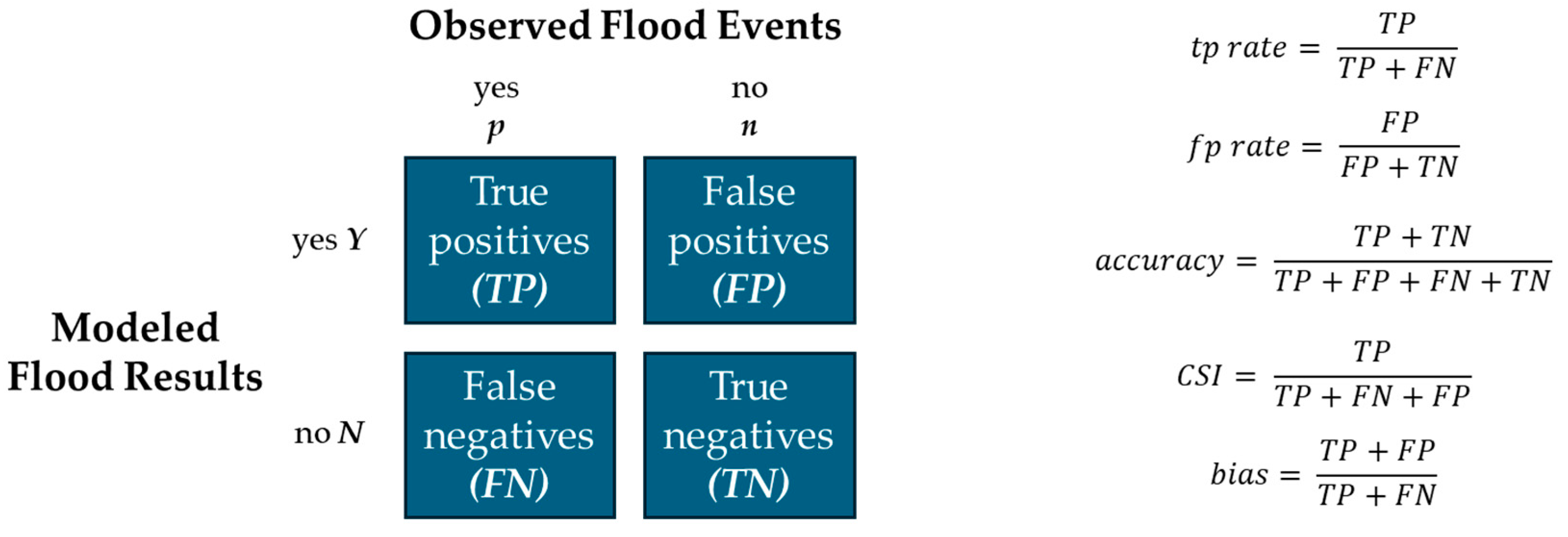 Hydrology 12 00044 g002 Hydrology 12 00044 g002