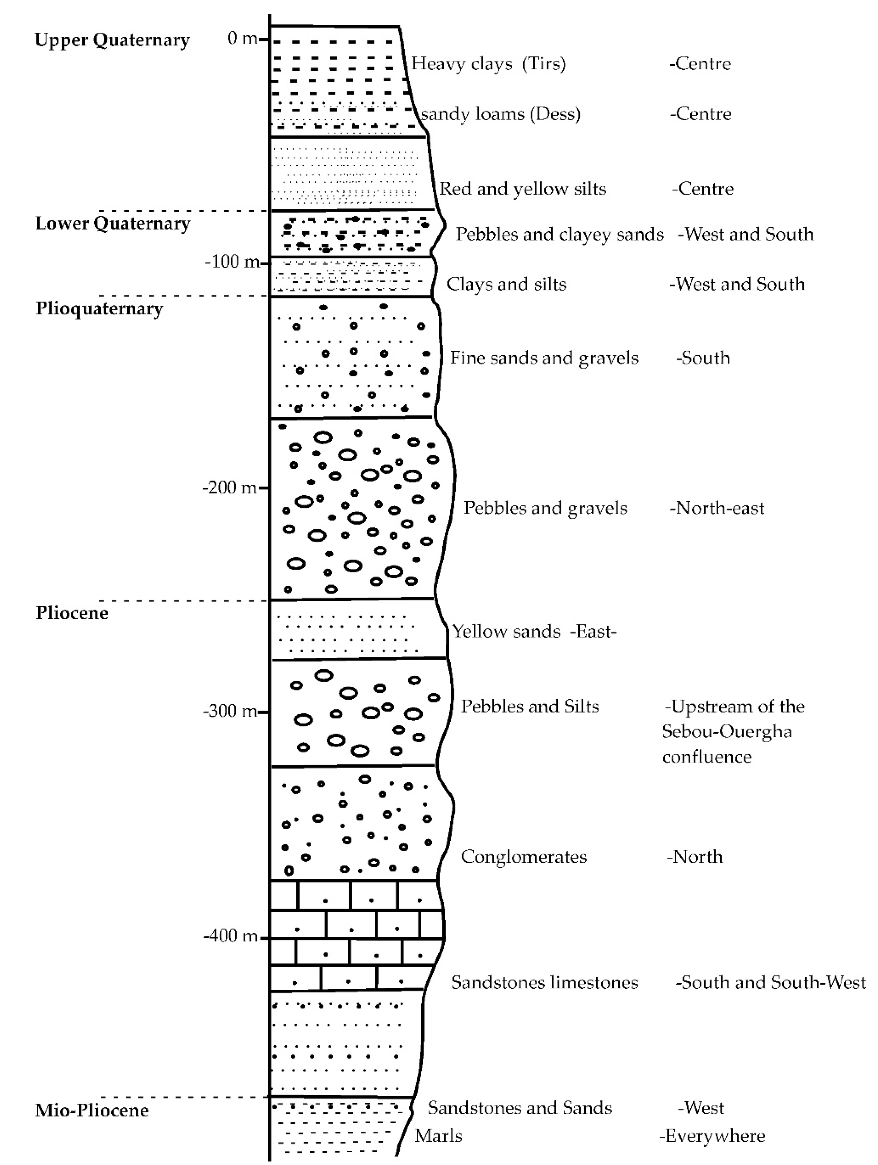 Hydrology 12 00046 g002 Hydrology 12 00046 g002