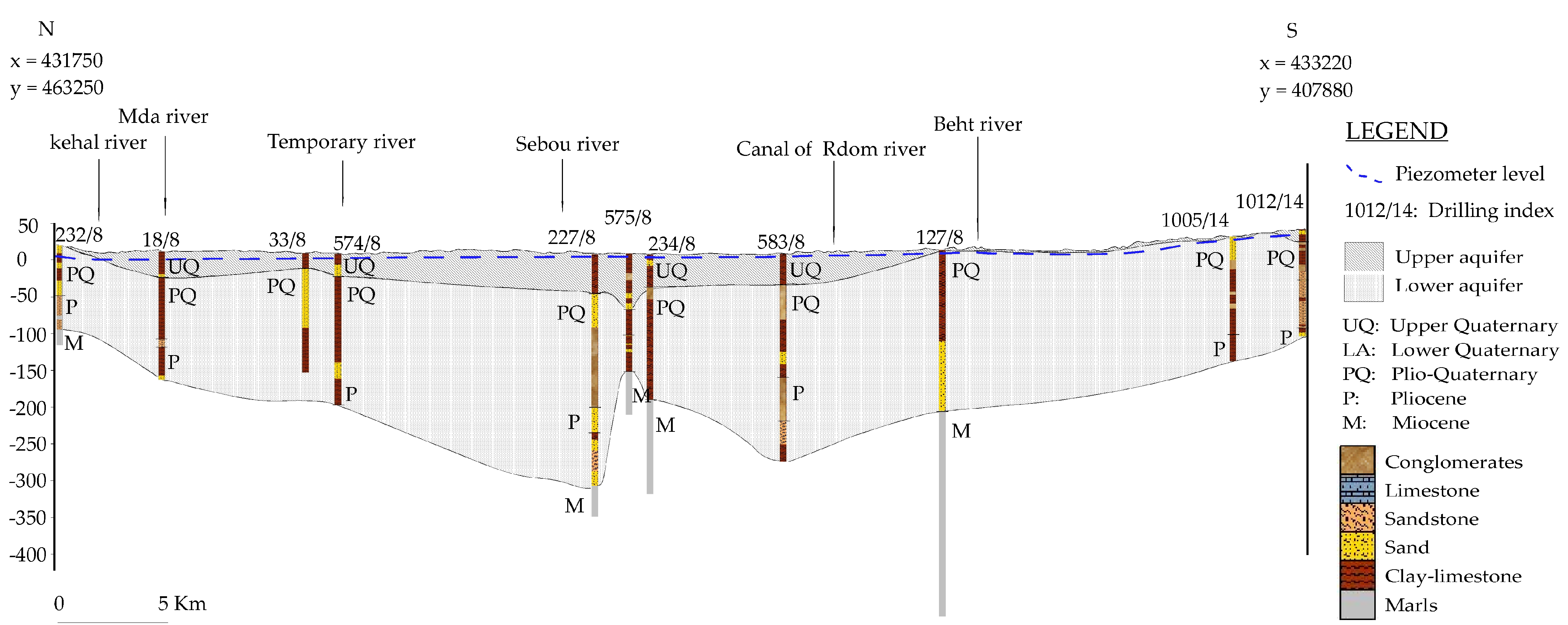 Hydrology 12 00046 g003 Hydrology 12 00046 g003