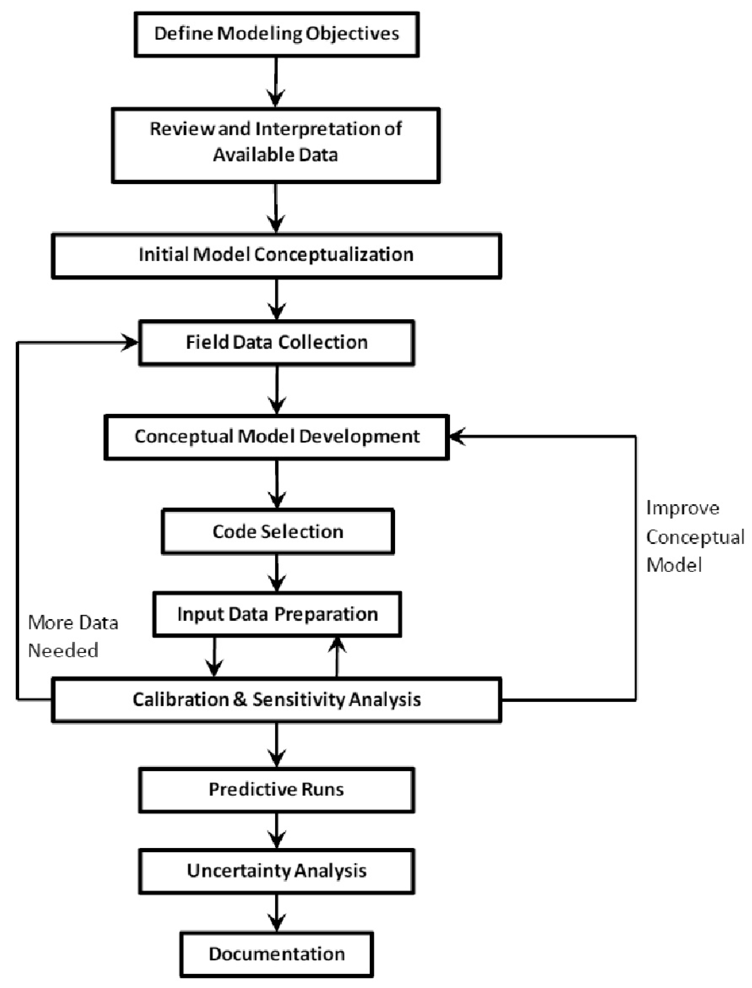 Hydrology 12 00046 g005 Hydrology 12 00046 g005