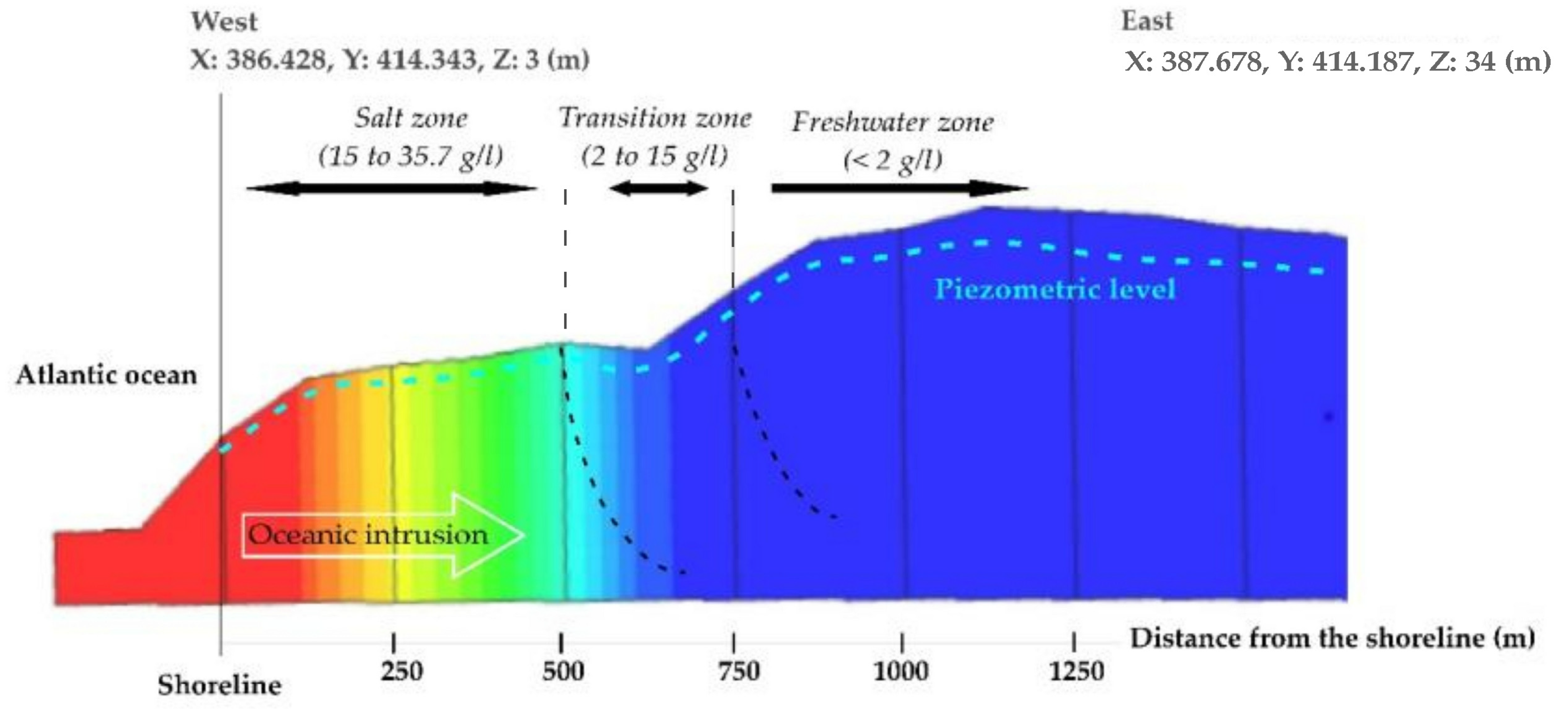 Hydrology 12 00046 g016 Hydrology 12 00046 g016
