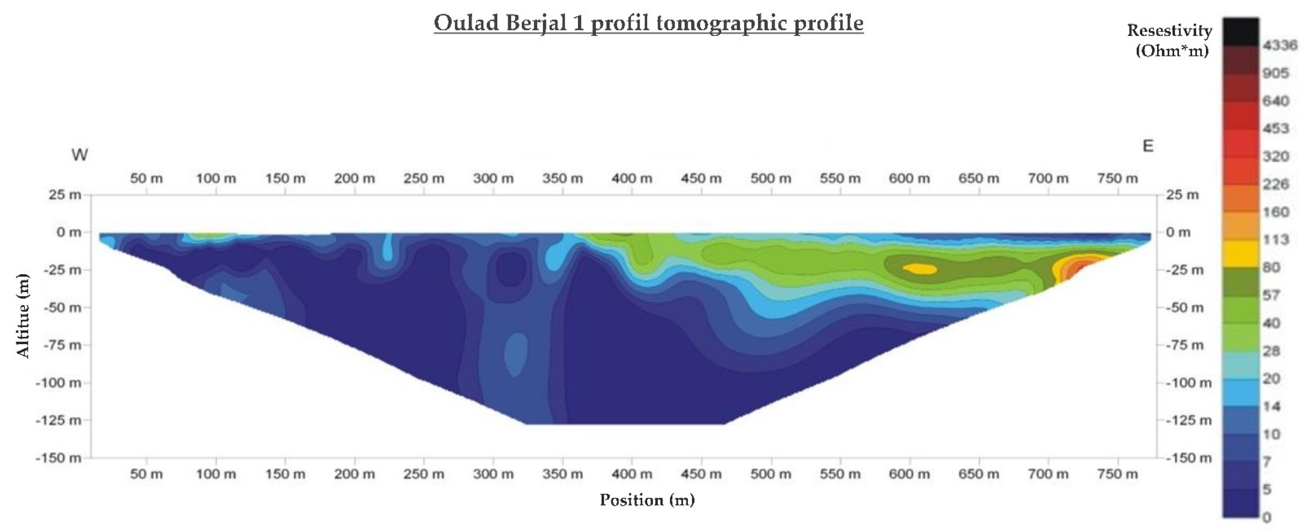 Hydrology 12 00046 g017 Hydrology 12 00046 g017