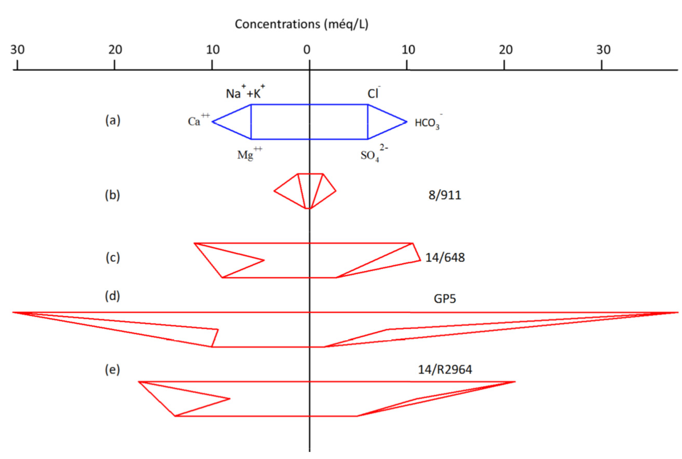 Hydrology 12 00046 g018 Hydrology 12 00046 g018