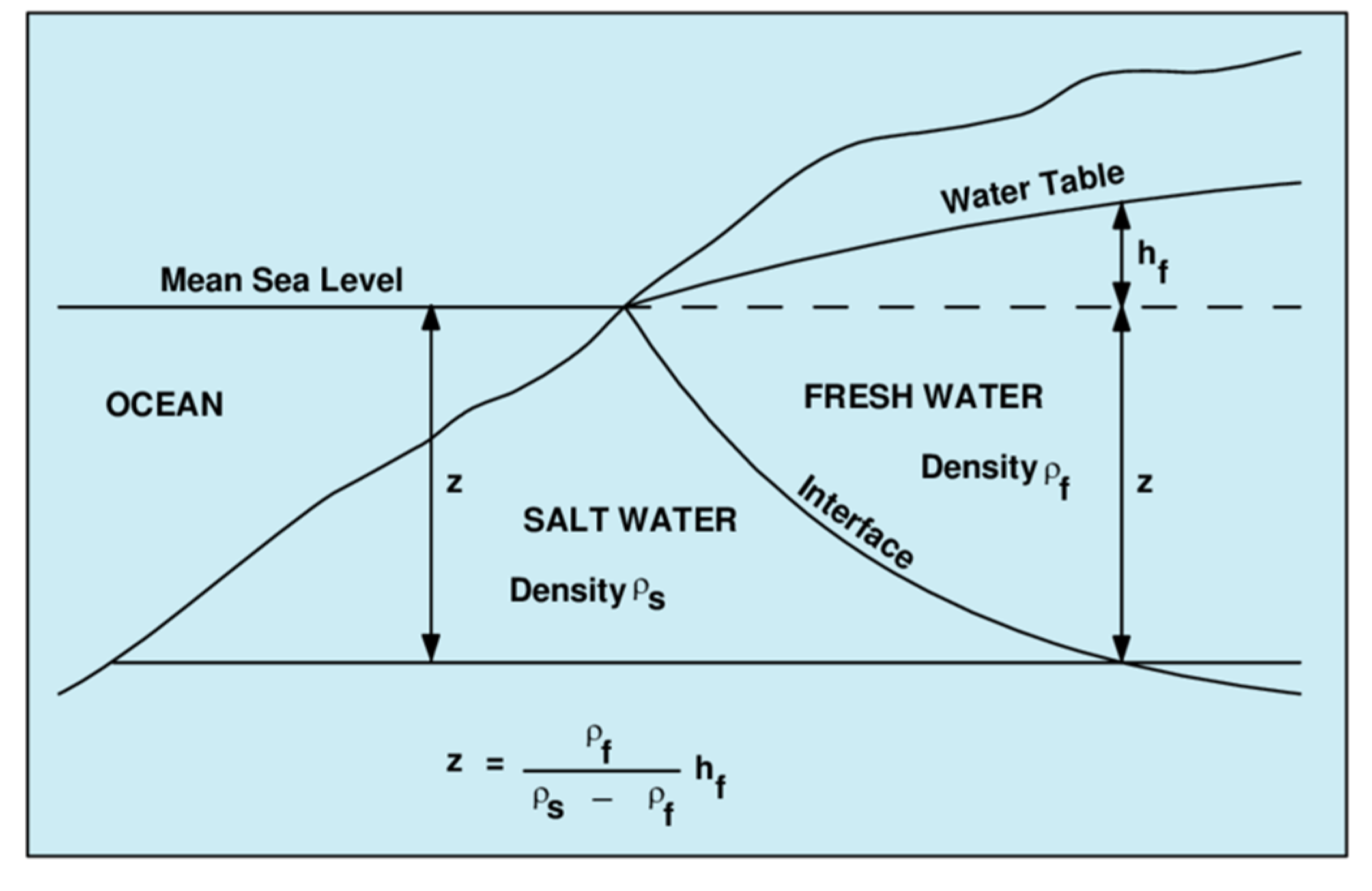 Hydrology 12 00046 g019 Hydrology 12 00046 g019