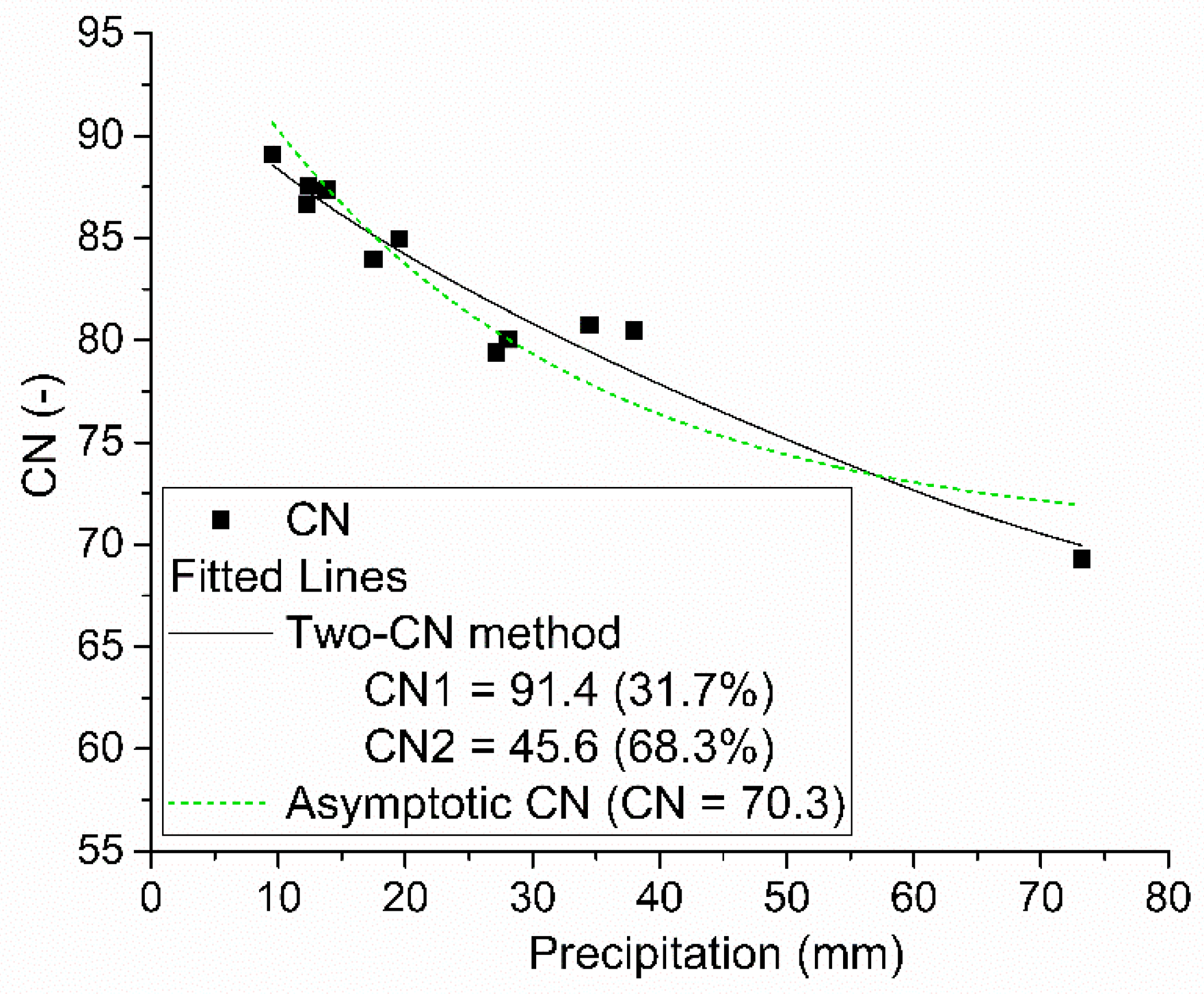 Hydrology 12 00047 g003