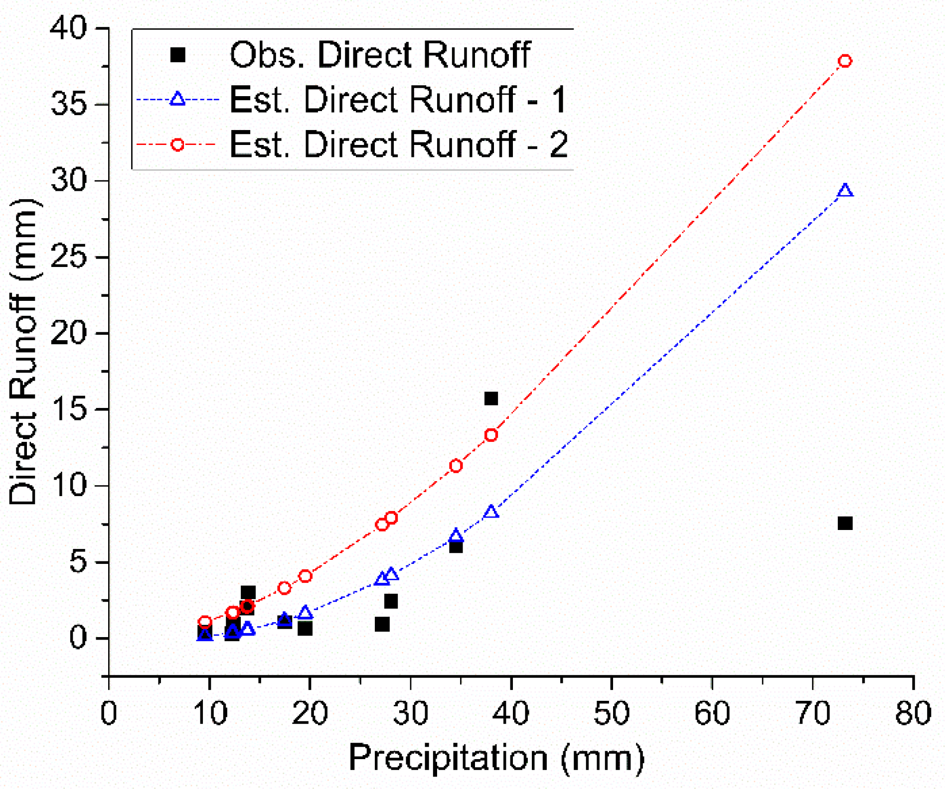 Hydrology 12 00047 g012