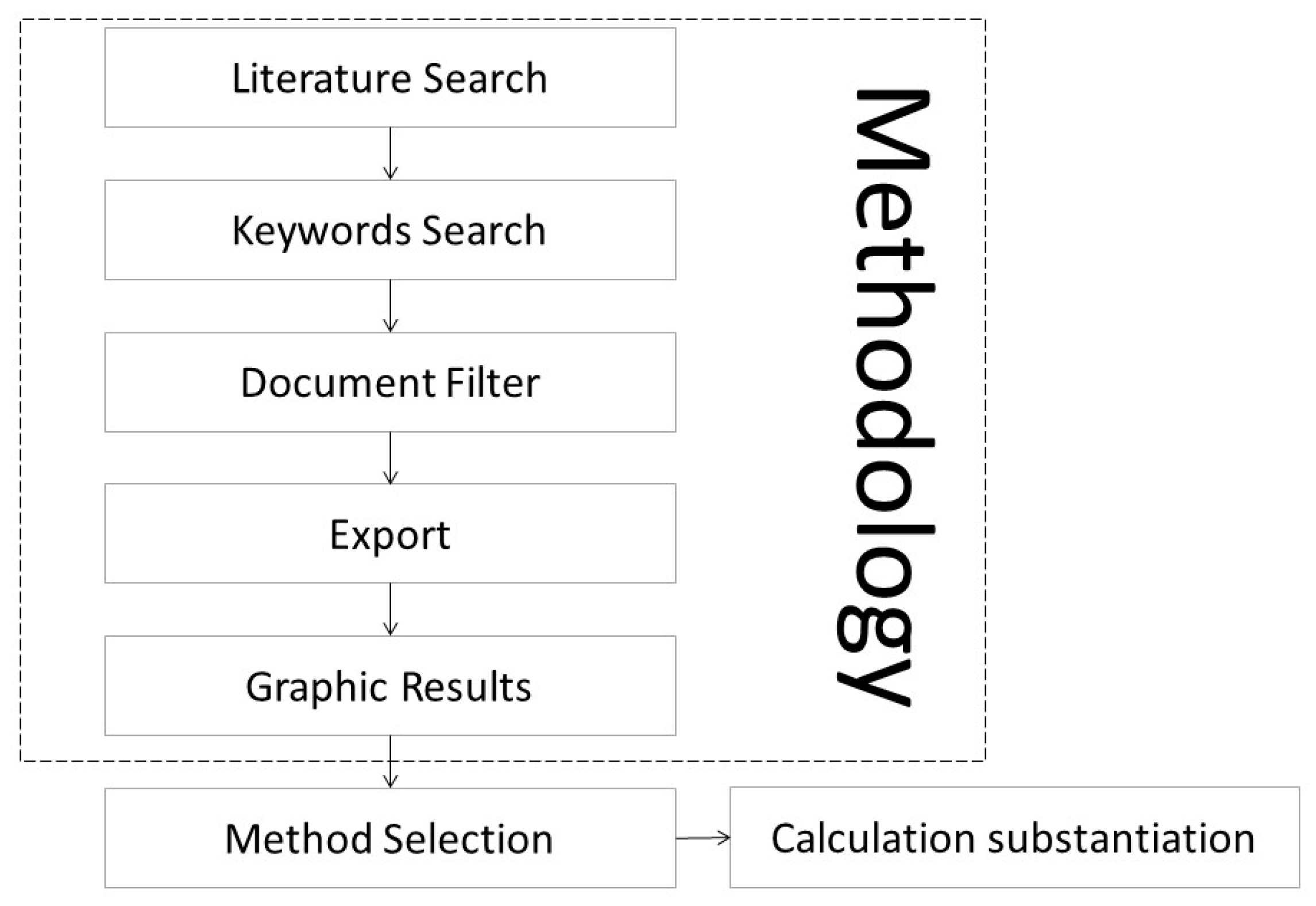 Hydrology 12 00048 g002 Hydrology 12 00048 g002