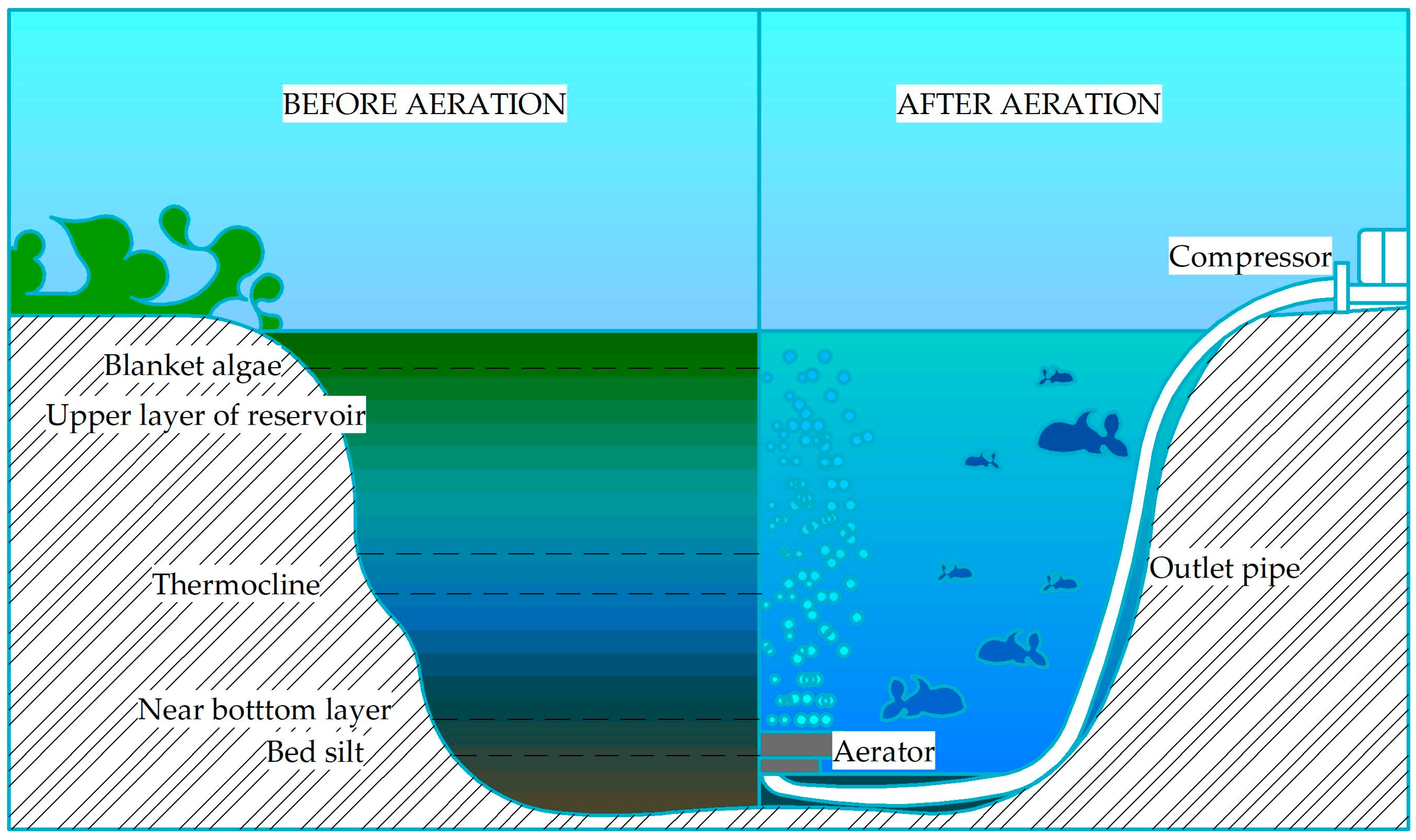Hydrology 12 00048 g007 Hydrology 12 00048 g007