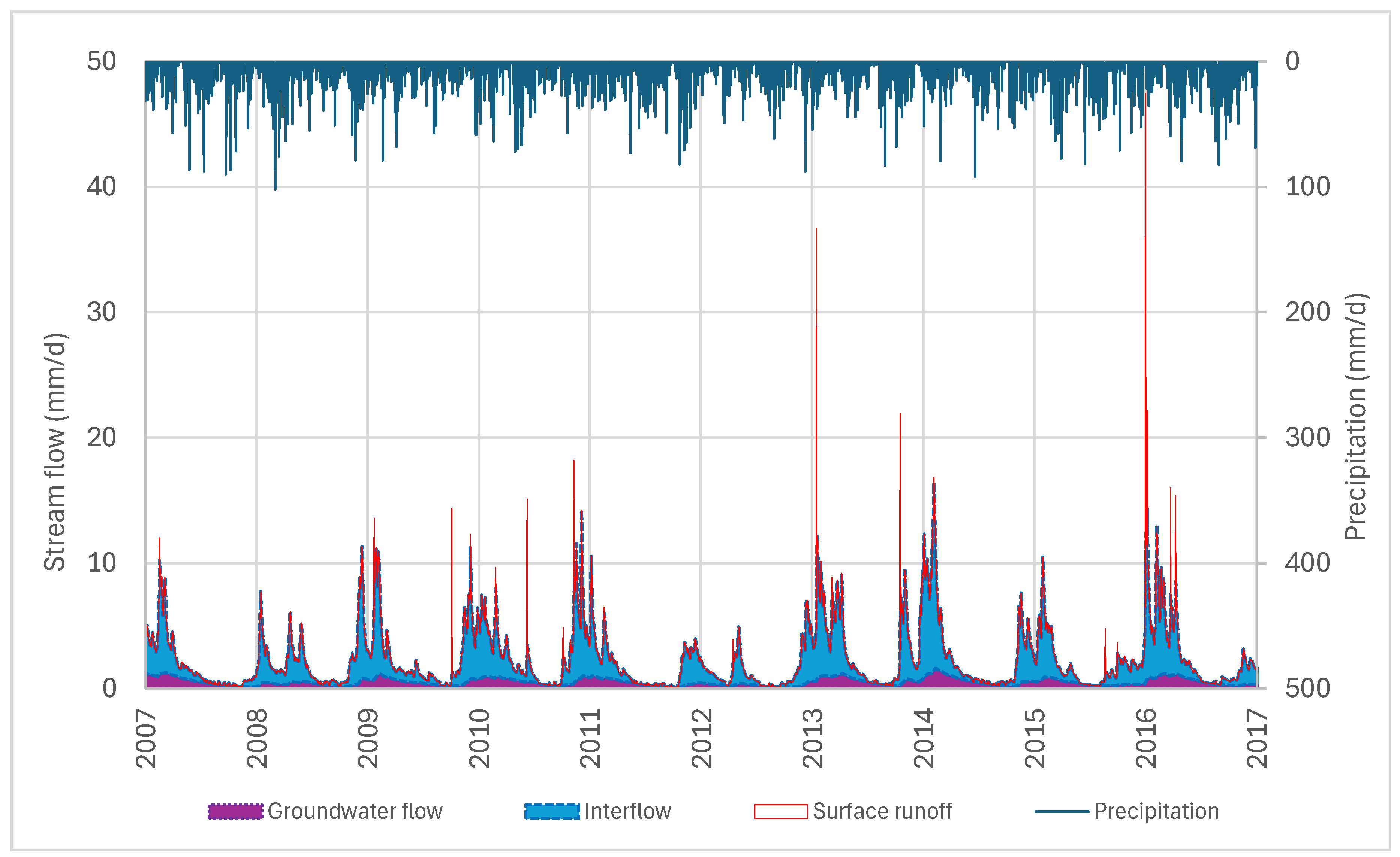 Hydrology 12 00049 g002