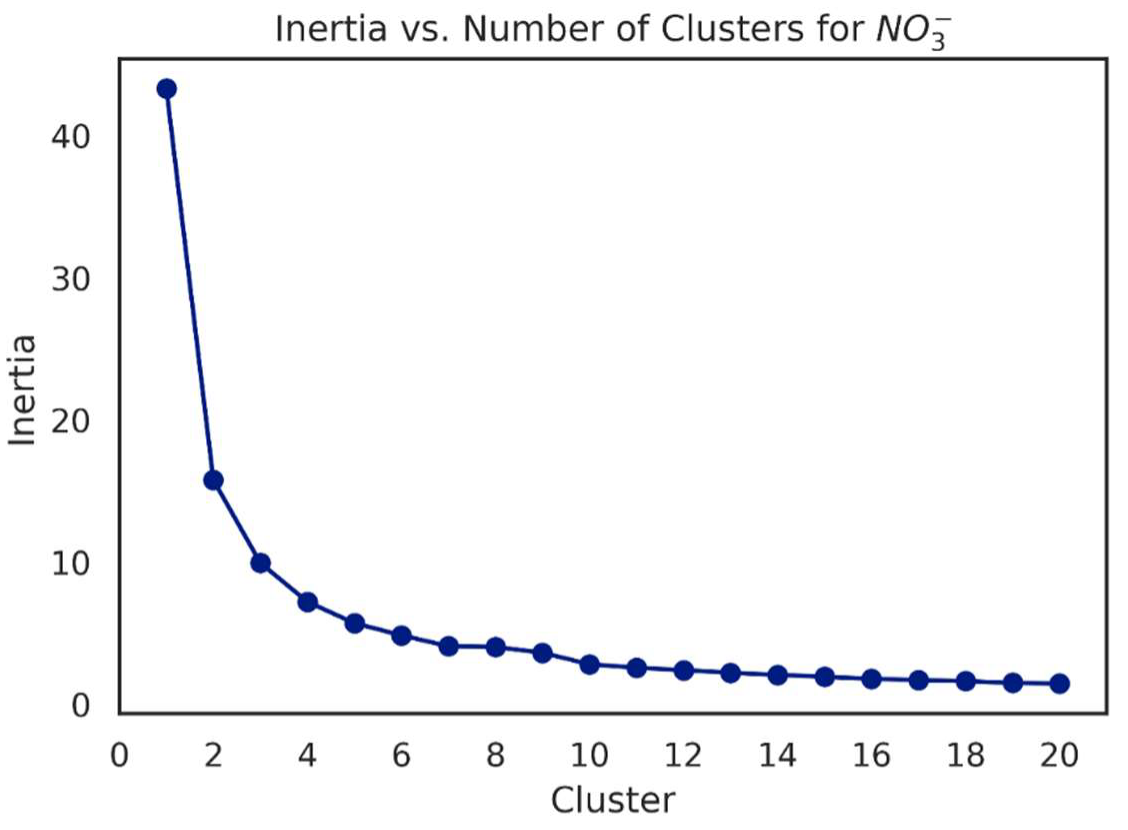Hydrology 12 00049 g006