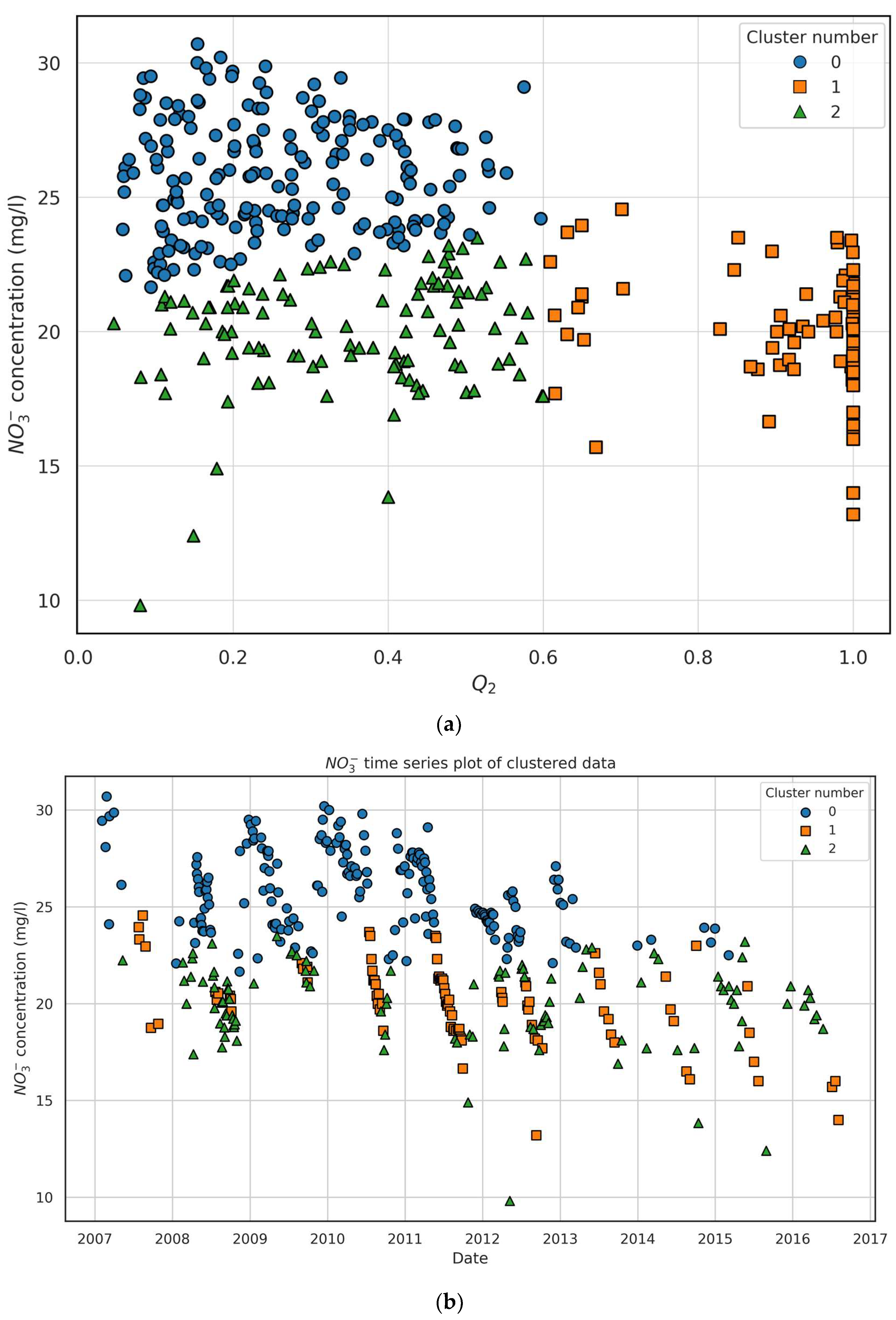Hydrology 12 00049 g007