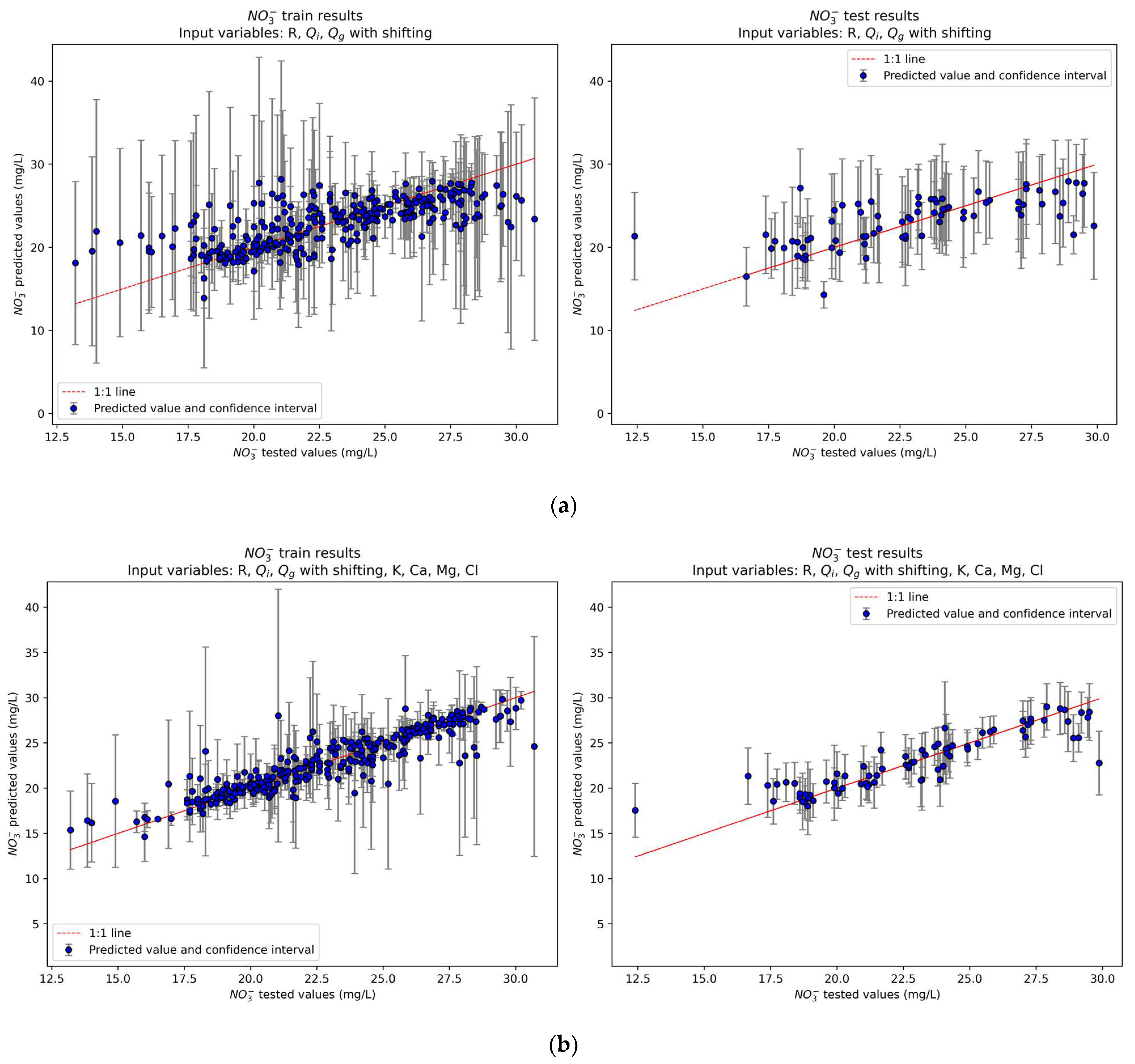 Hydrology 12 00049 g009