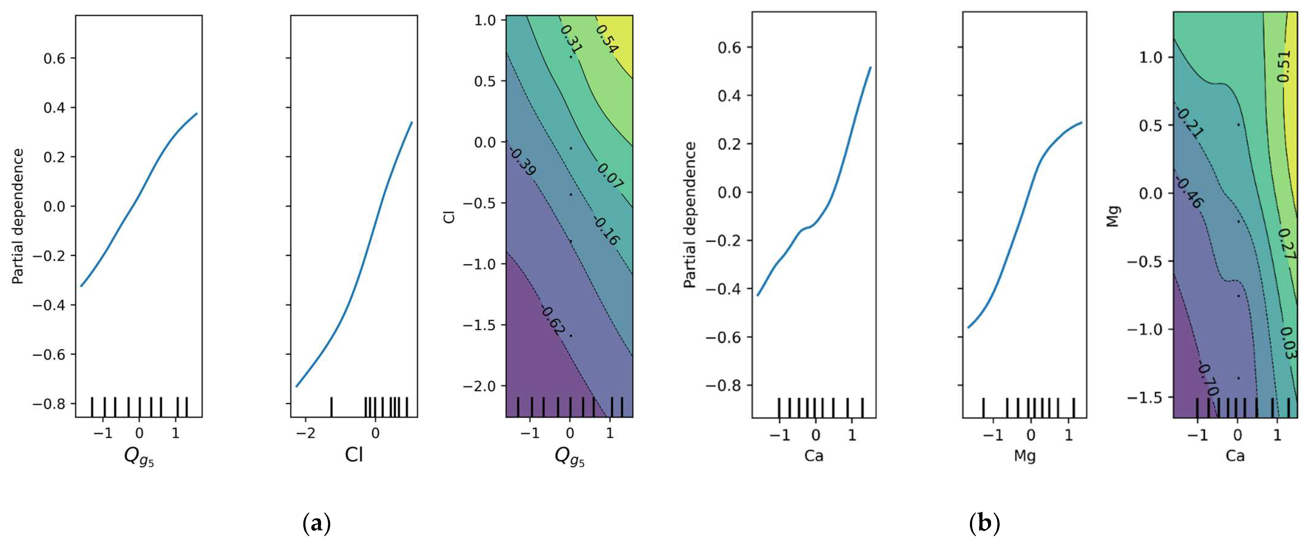 Hydrology 12 00049 g012