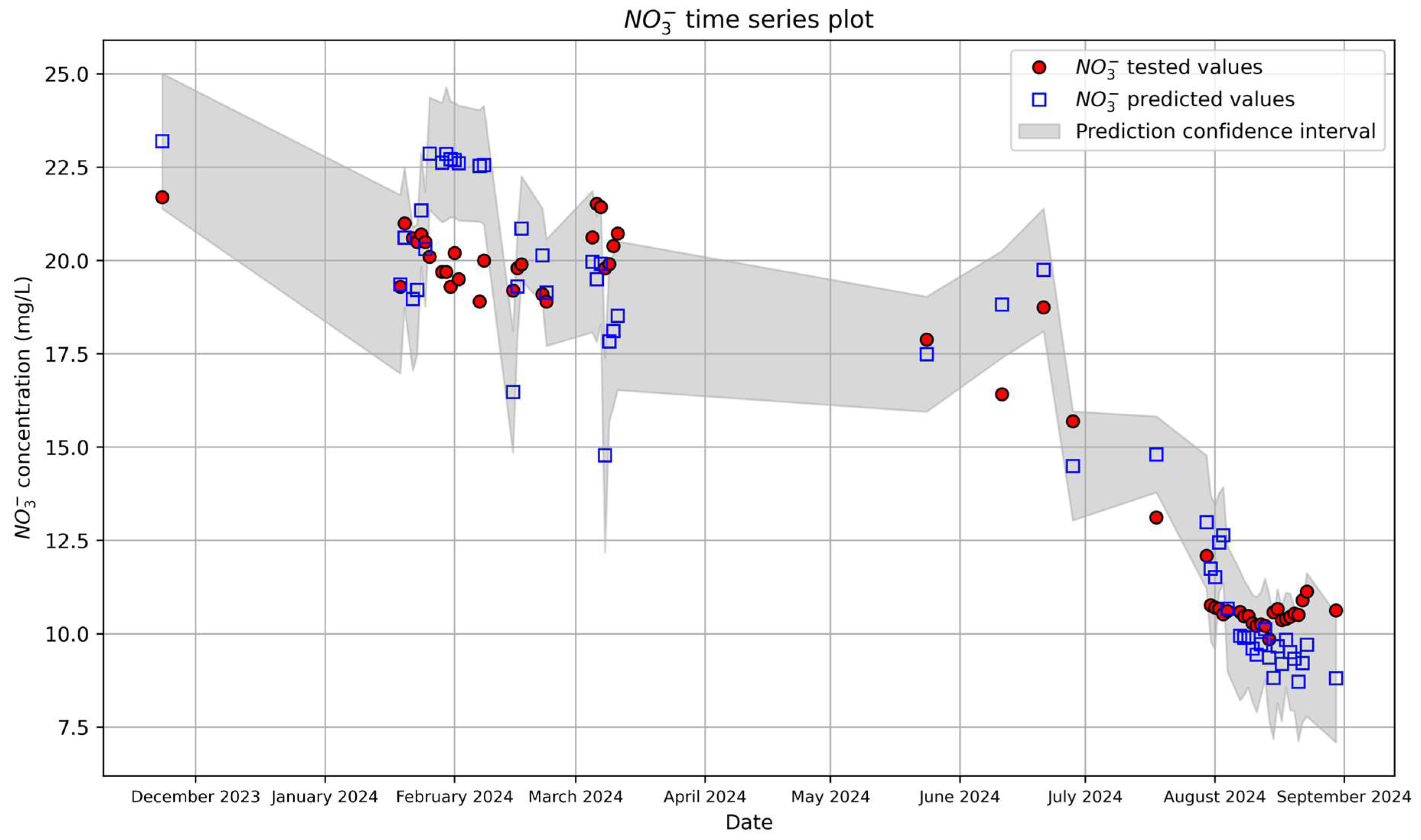 Hydrology 12 00049 g015