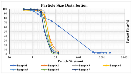 Hydrology 12 00055 g0a1