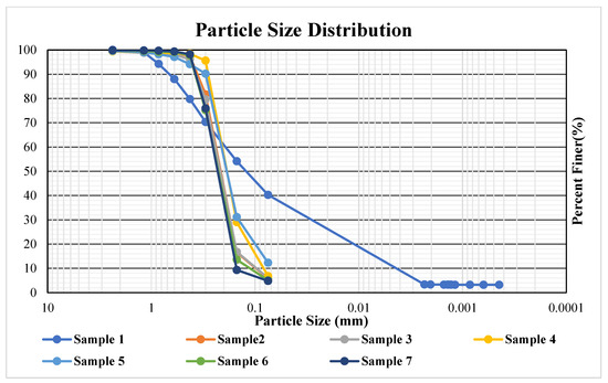 Hydrology 12 00055 g0a2