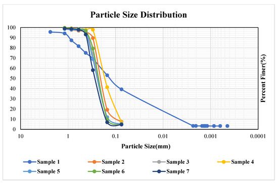 Hydrology 12 00055 g0a3