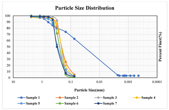 Hydrology 12 00055 g0a4