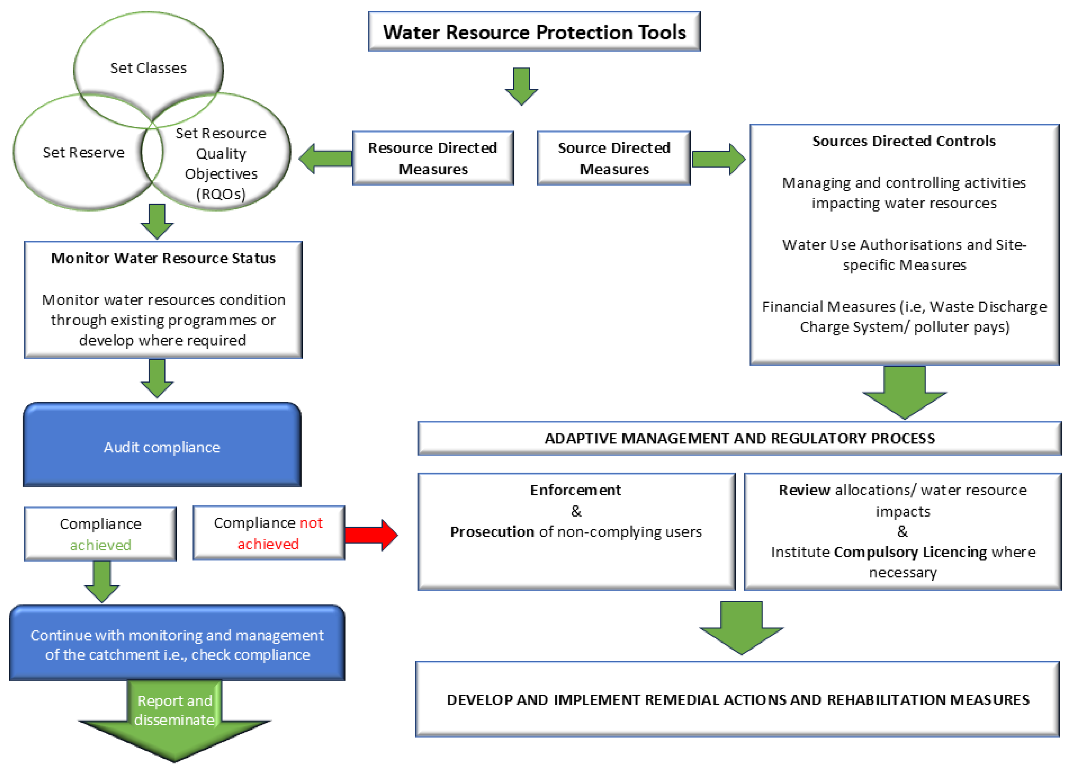 Hydrology 12 00057 g007 Hydrology 12 00057 g007