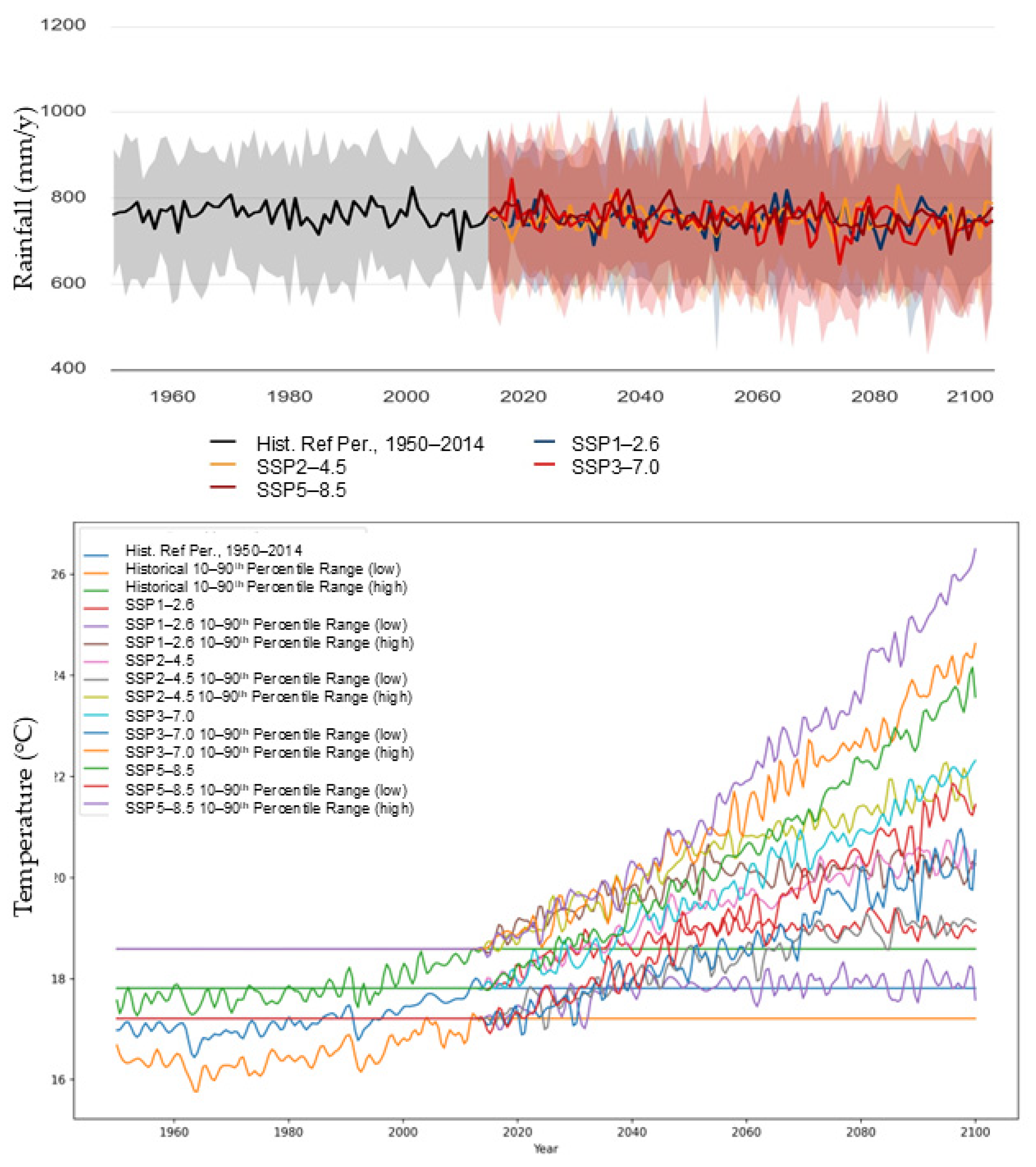 Hydrology 12 00057 g008 Hydrology 12 00057 g008