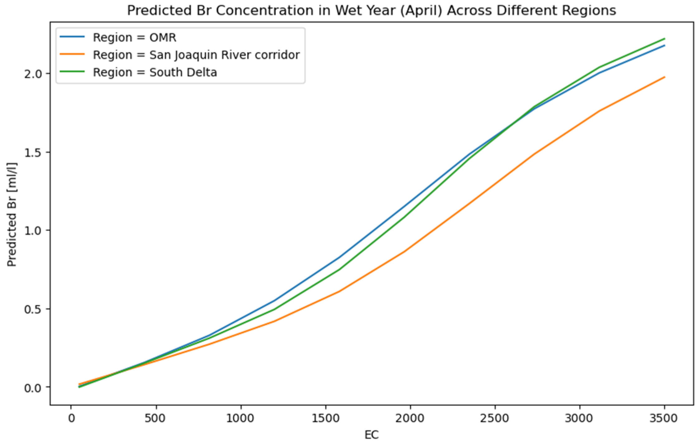 Hydrology 12 00059 g005