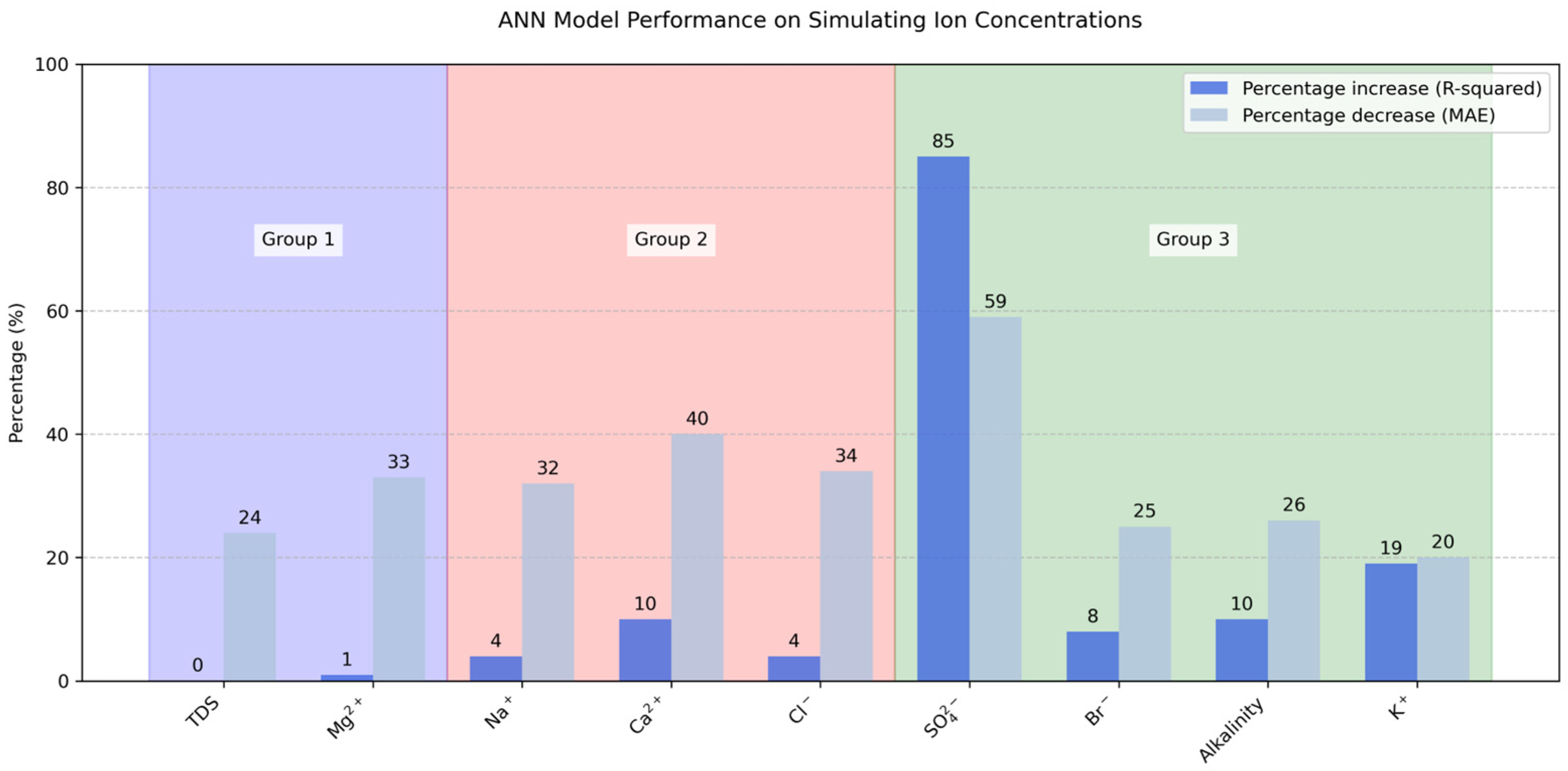 Hydrology 12 00059 g007