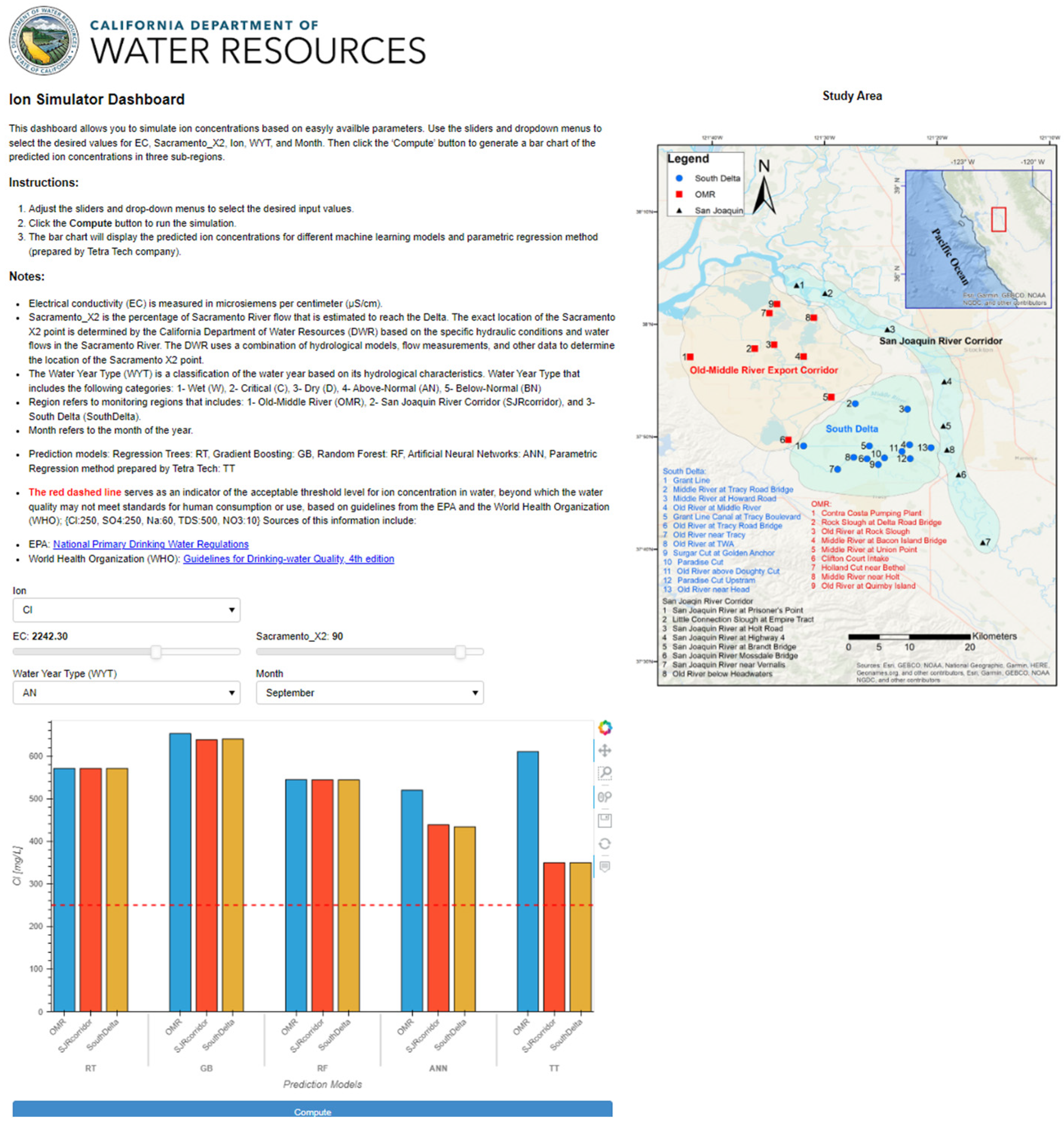 Hydrology 12 00059 g008
