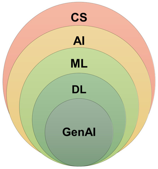 Hydrology 12 00059 g0a1