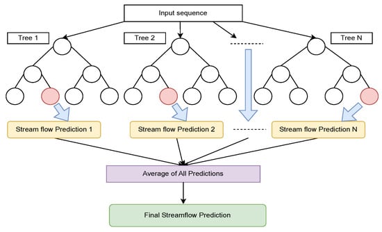 Hydrology 12 00060 g004