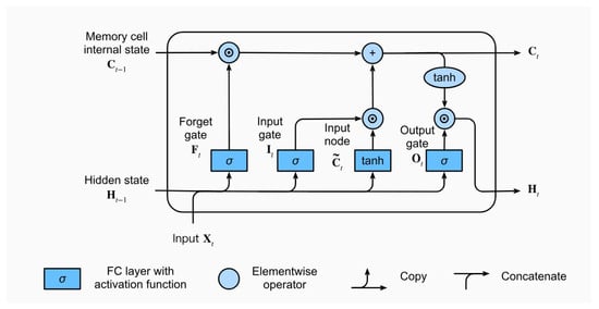 Hydrology 12 00060 g005
