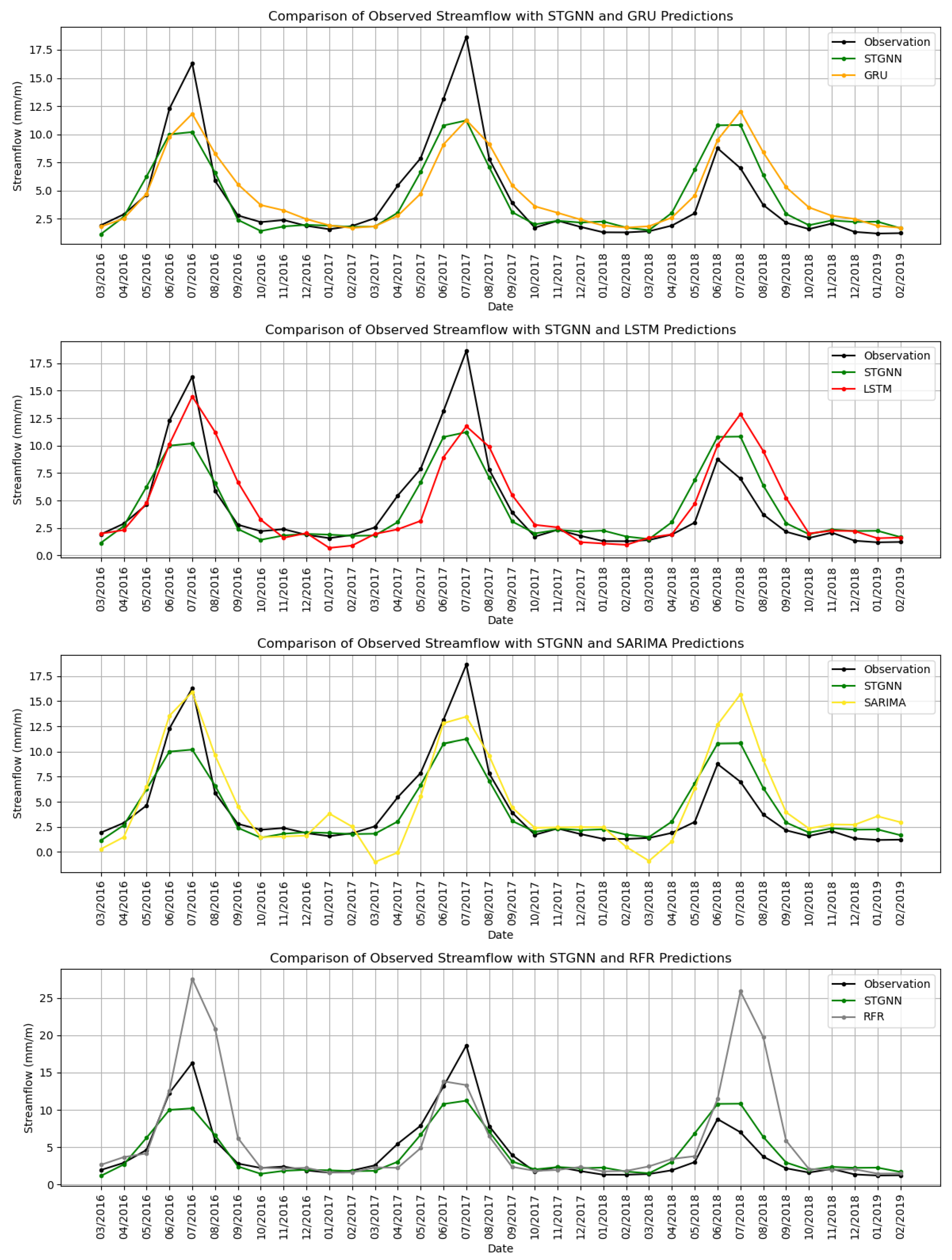 Hydrology 12 00060 g010 Hydrology 12 00060 g010