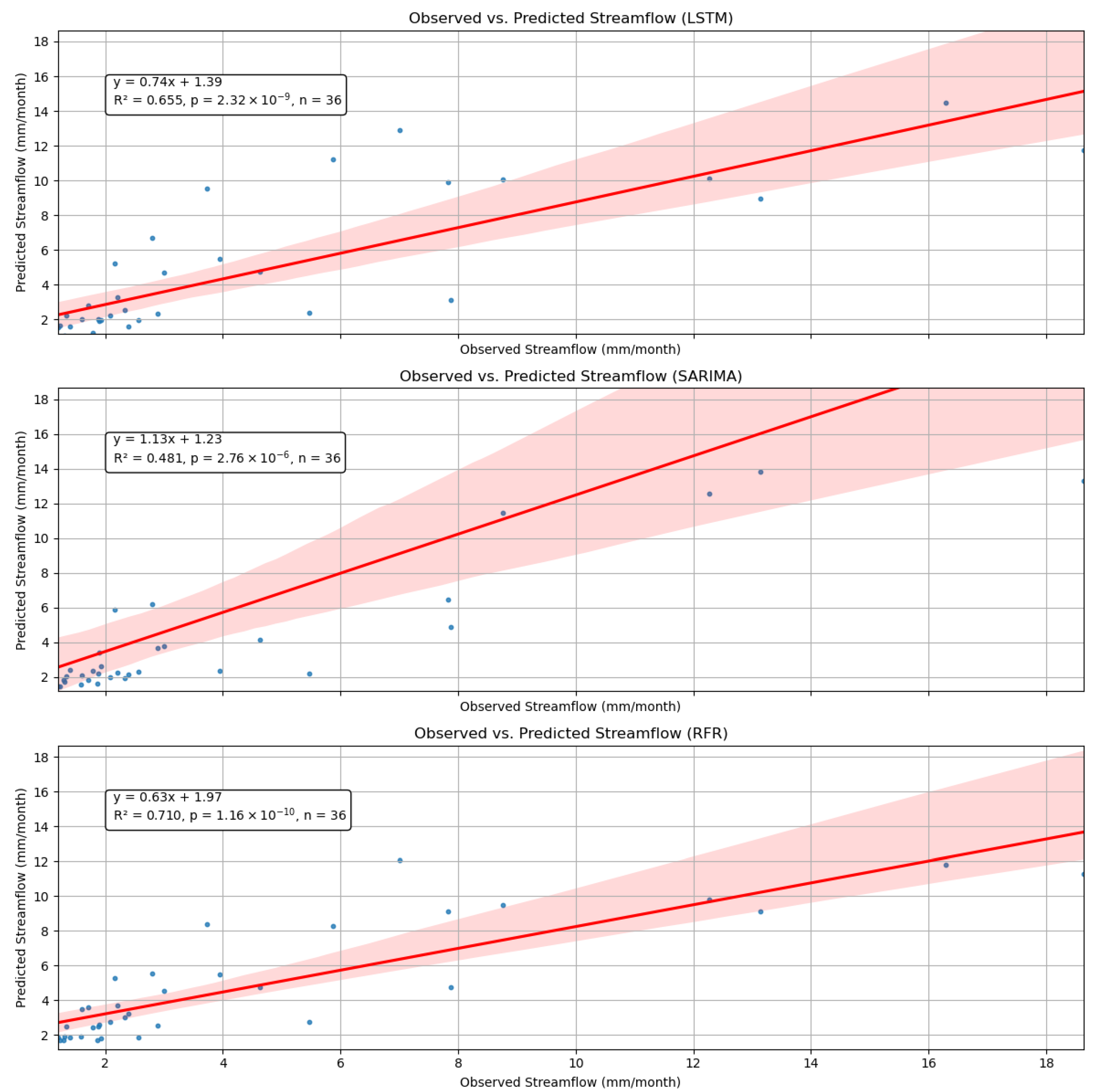 Hydrology 12 00060 g011b Hydrology 12 00060 g011b