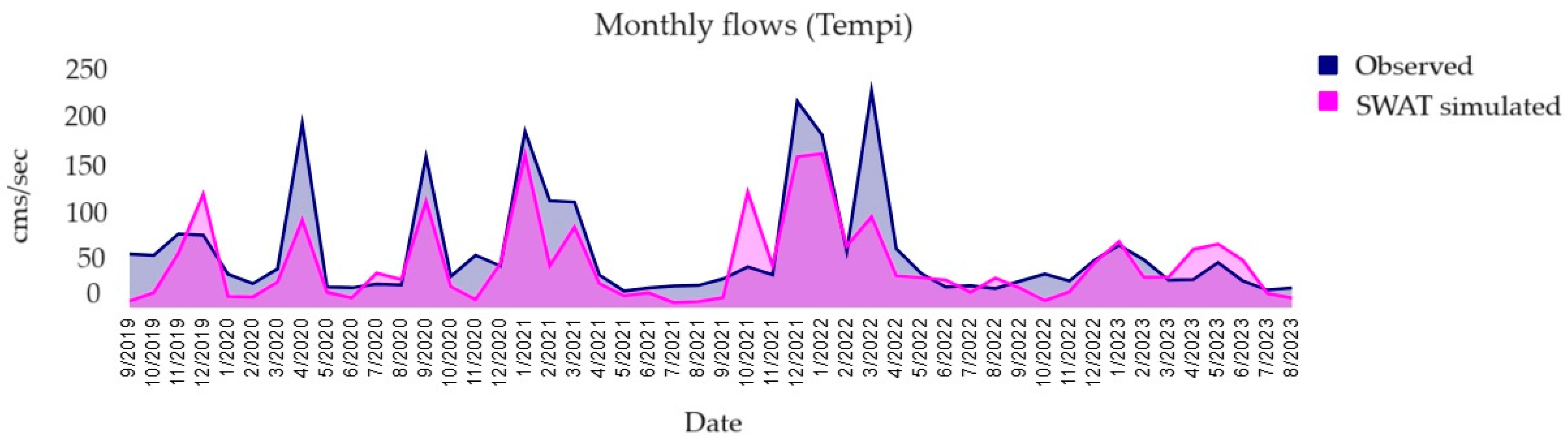 Hydrology 12 00066 g002 Hydrology 12 00066 g002