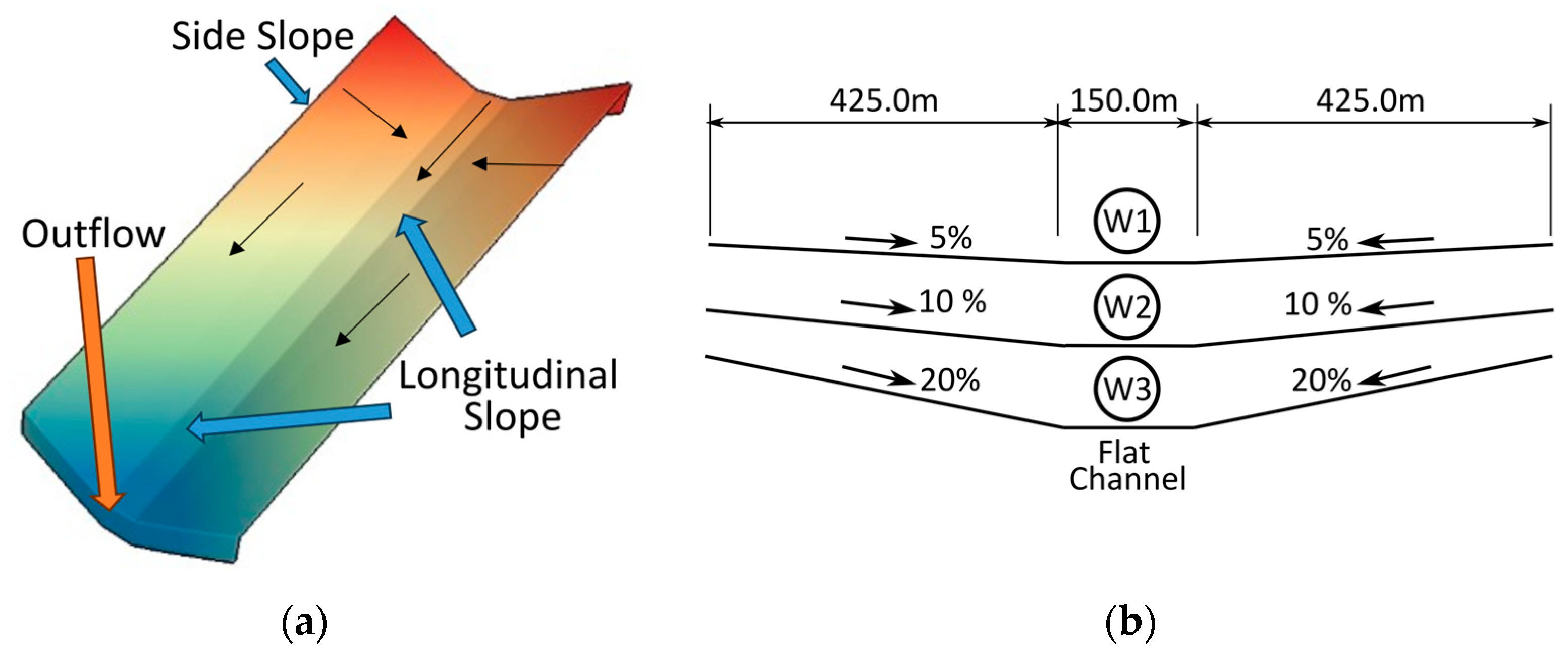 Hydrology 12 00067 g001 Hydrology 12 00067 g001