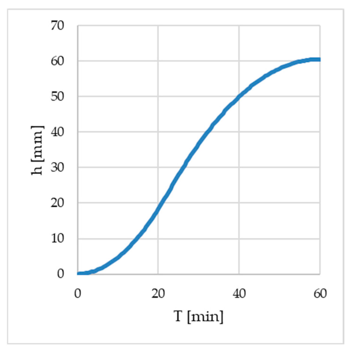Hydrology 12 00067 g004 Hydrology 12 00067 g004