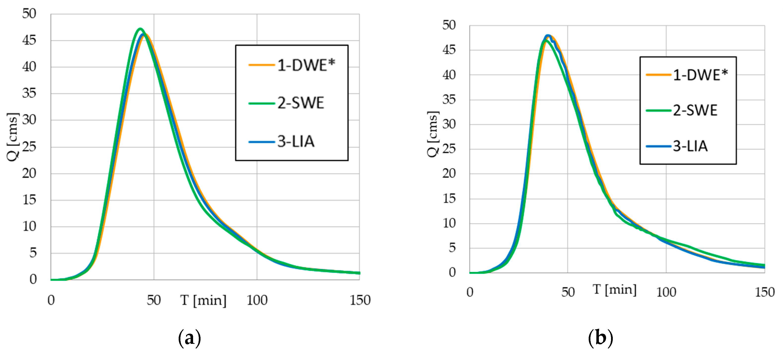 Hydrology 12 00067 g005a Hydrology 12 00067 g005a