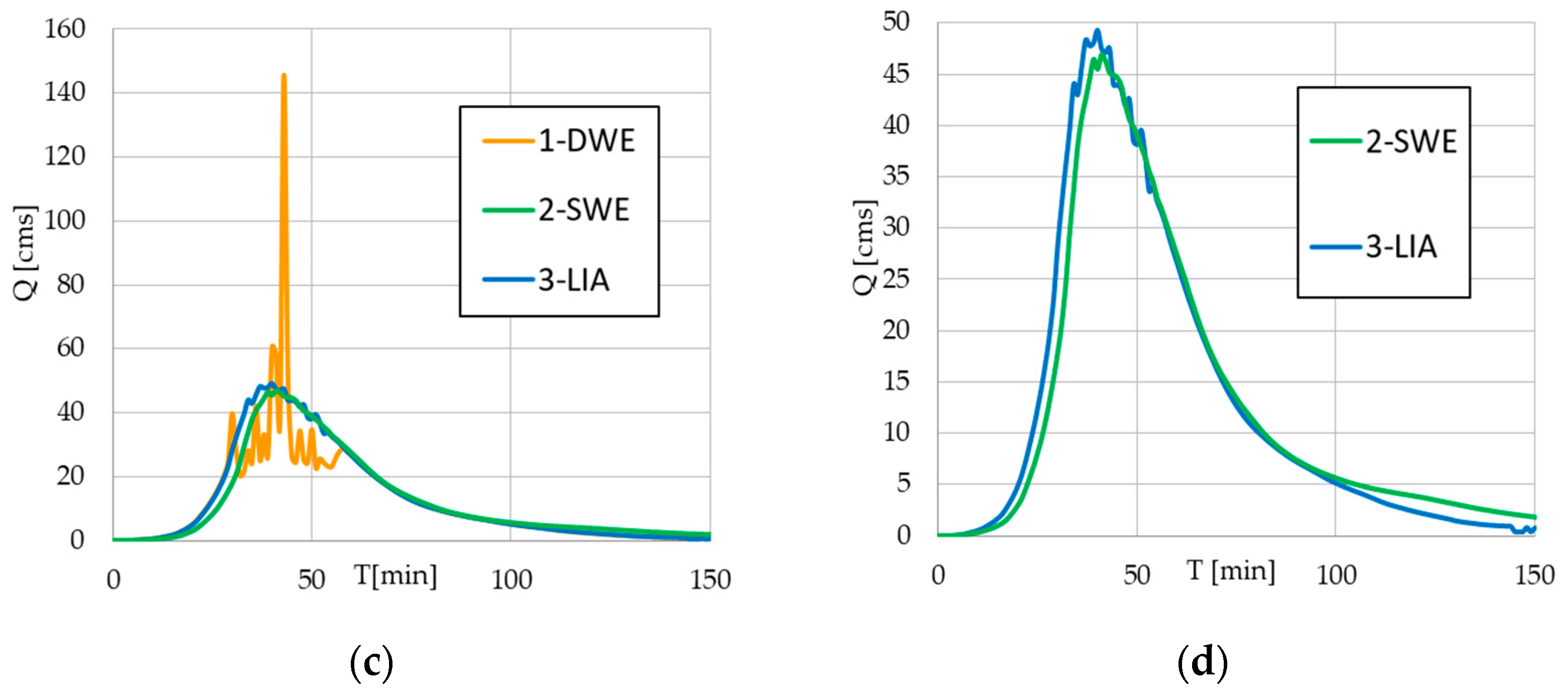 Hydrology 12 00067 g005b Hydrology 12 00067 g005b