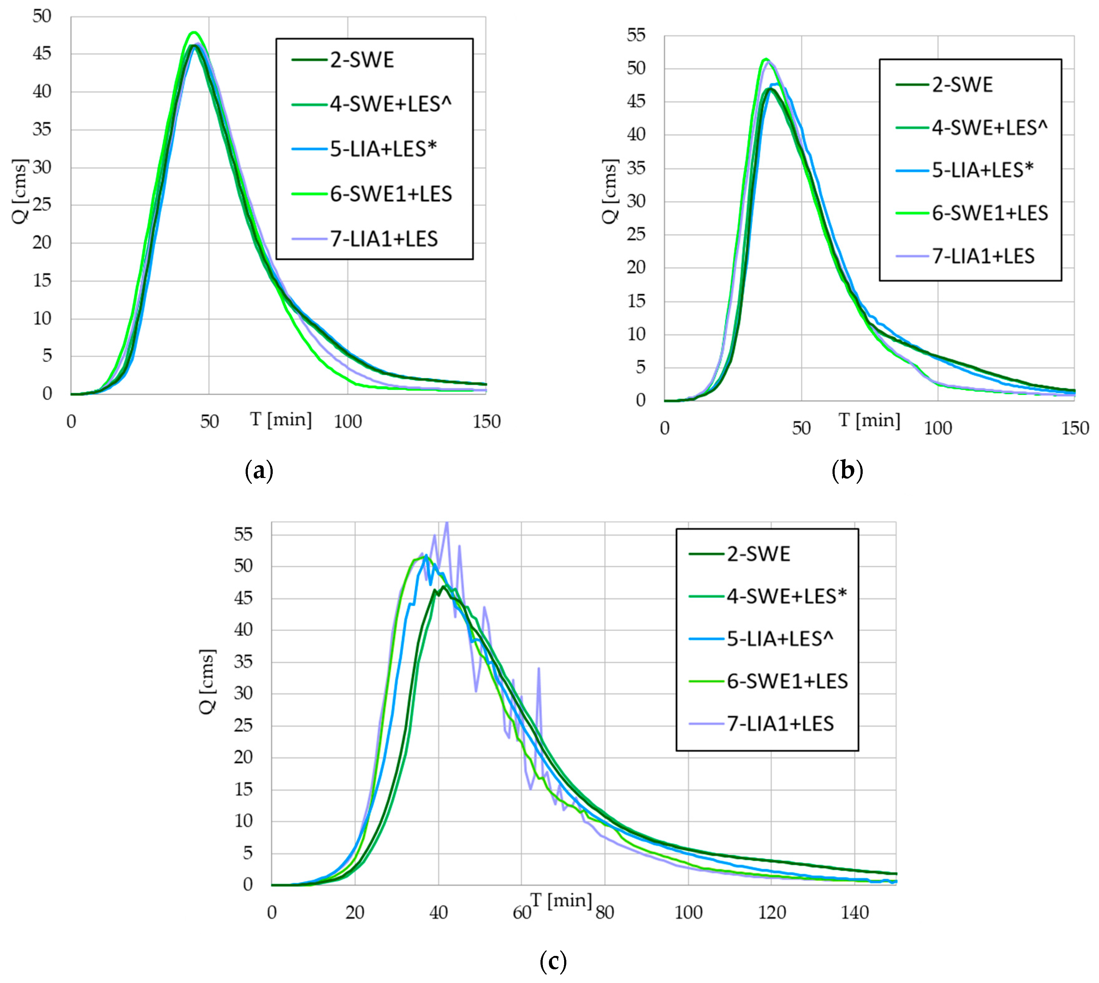 Hydrology 12 00067 g006 Hydrology 12 00067 g006